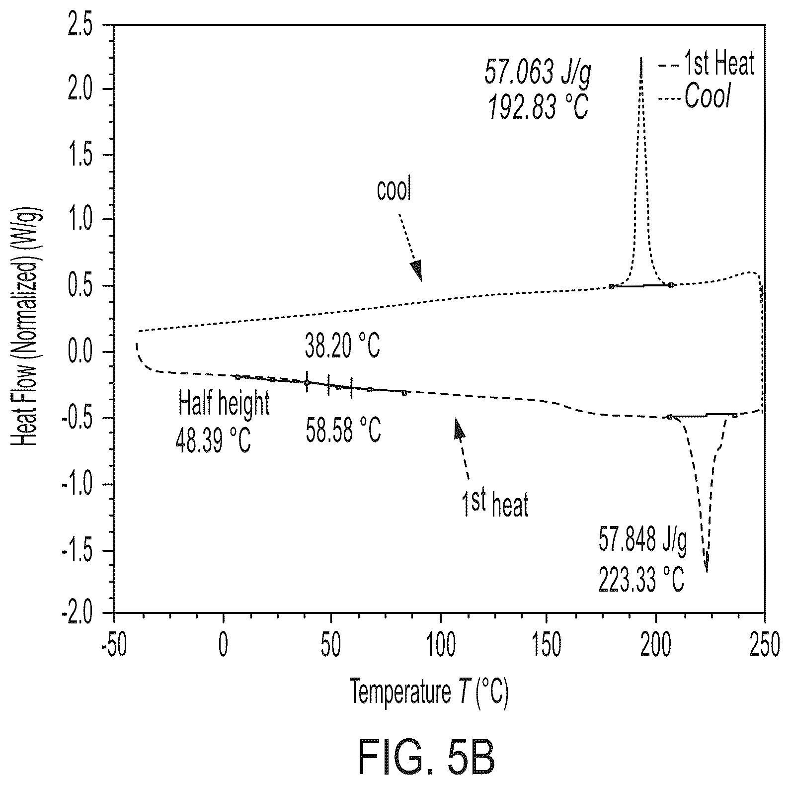 Patent US11814494 Figure 7 – Thermoplastic polyester particles and methods of production and uses thereof