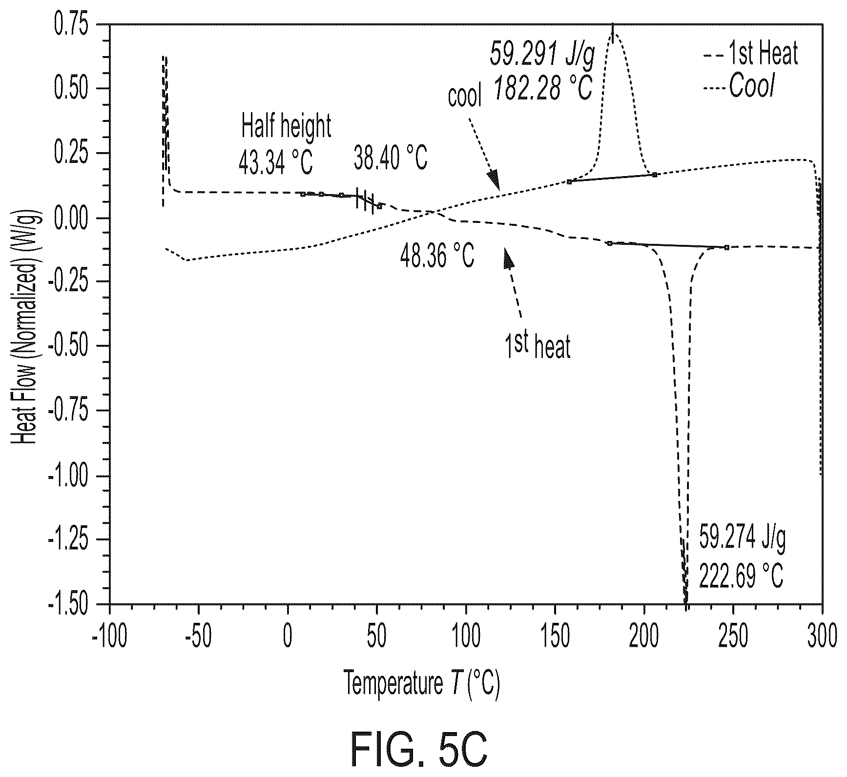 Patent US11814494 Figure 8 – Thermoplastic polyester particles and methods of production and uses thereof