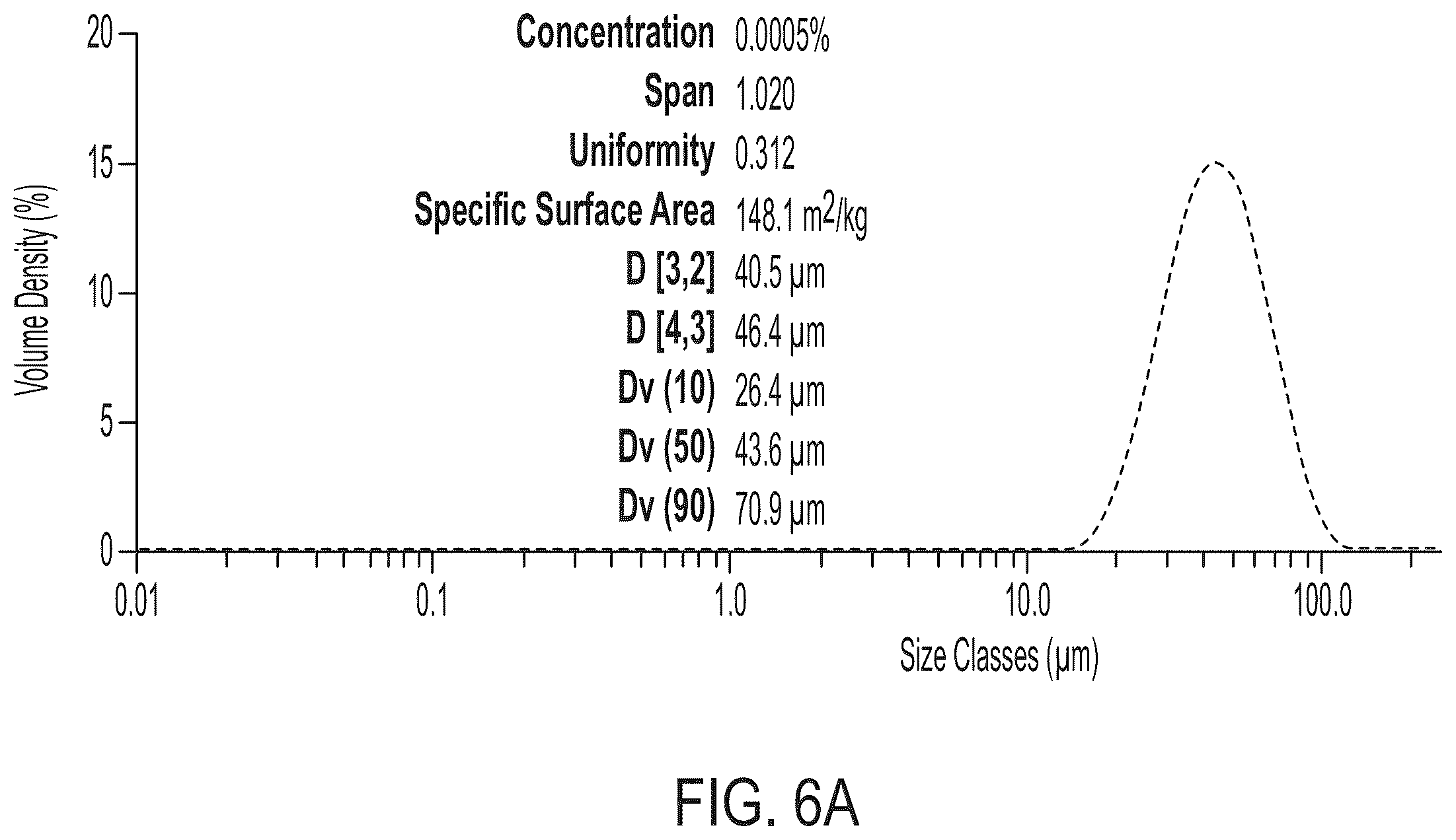 Patent US11814494 Figure 9 – Thermoplastic polyester particles and methods of production and uses thereof