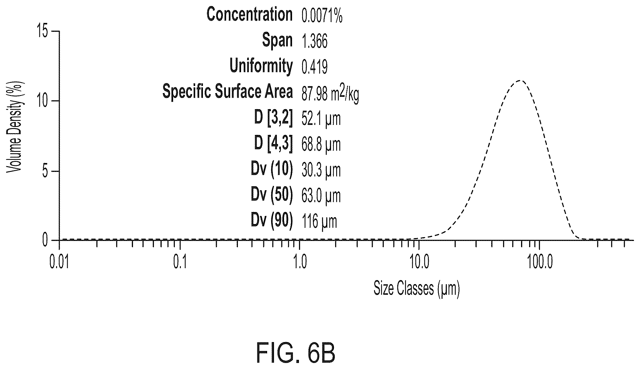 Patent US11814494 Figure 10 – Thermoplastic polyester particles and methods of production and uses thereof