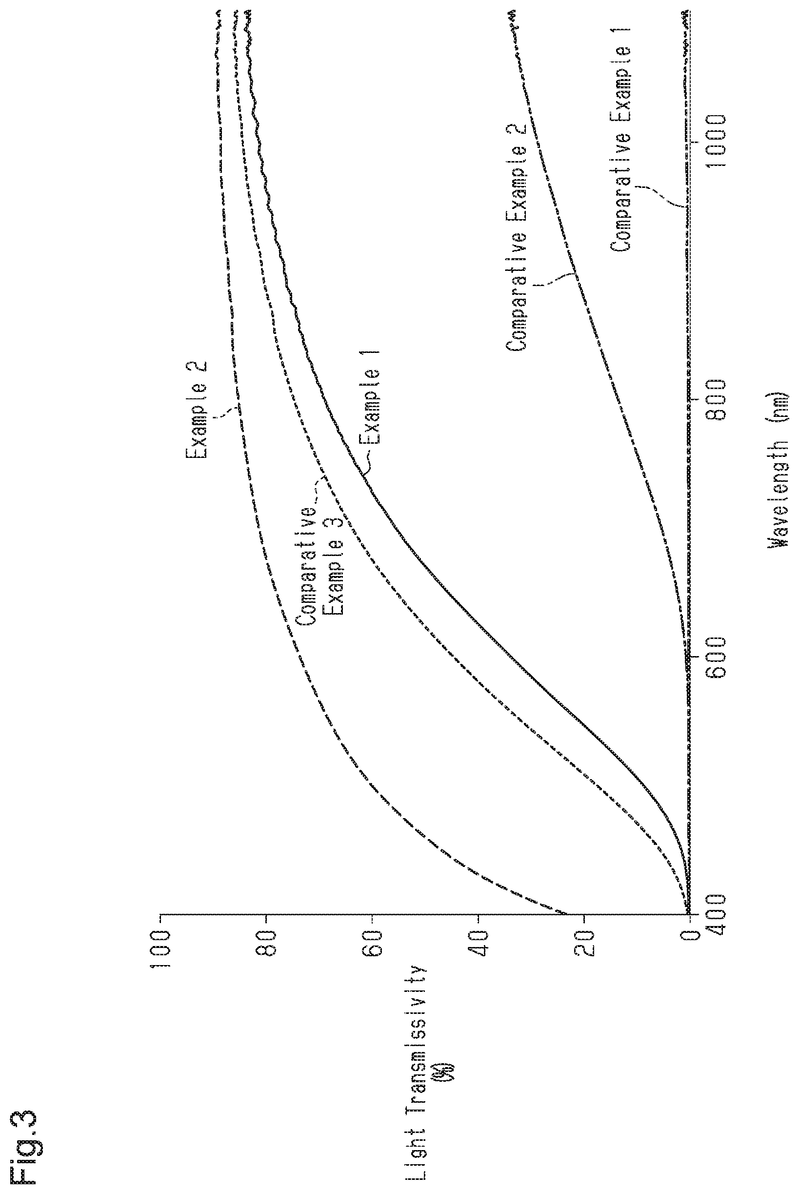 Patent US11814495 Figure 2 – Infrared transmissive product