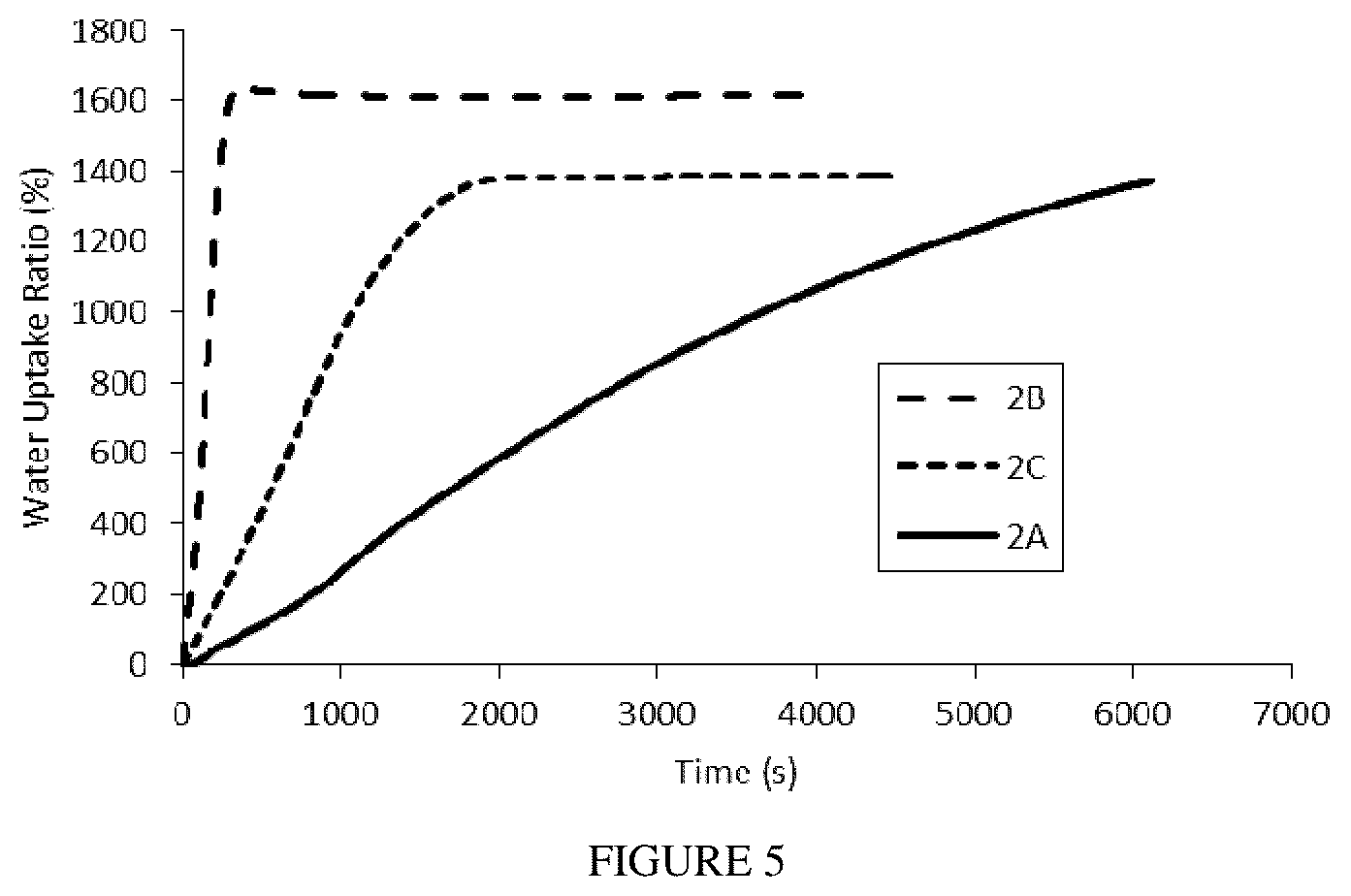 Patent US11814496 Figure 3 – High internal phase emulsion foam having cellulose nanoparticles