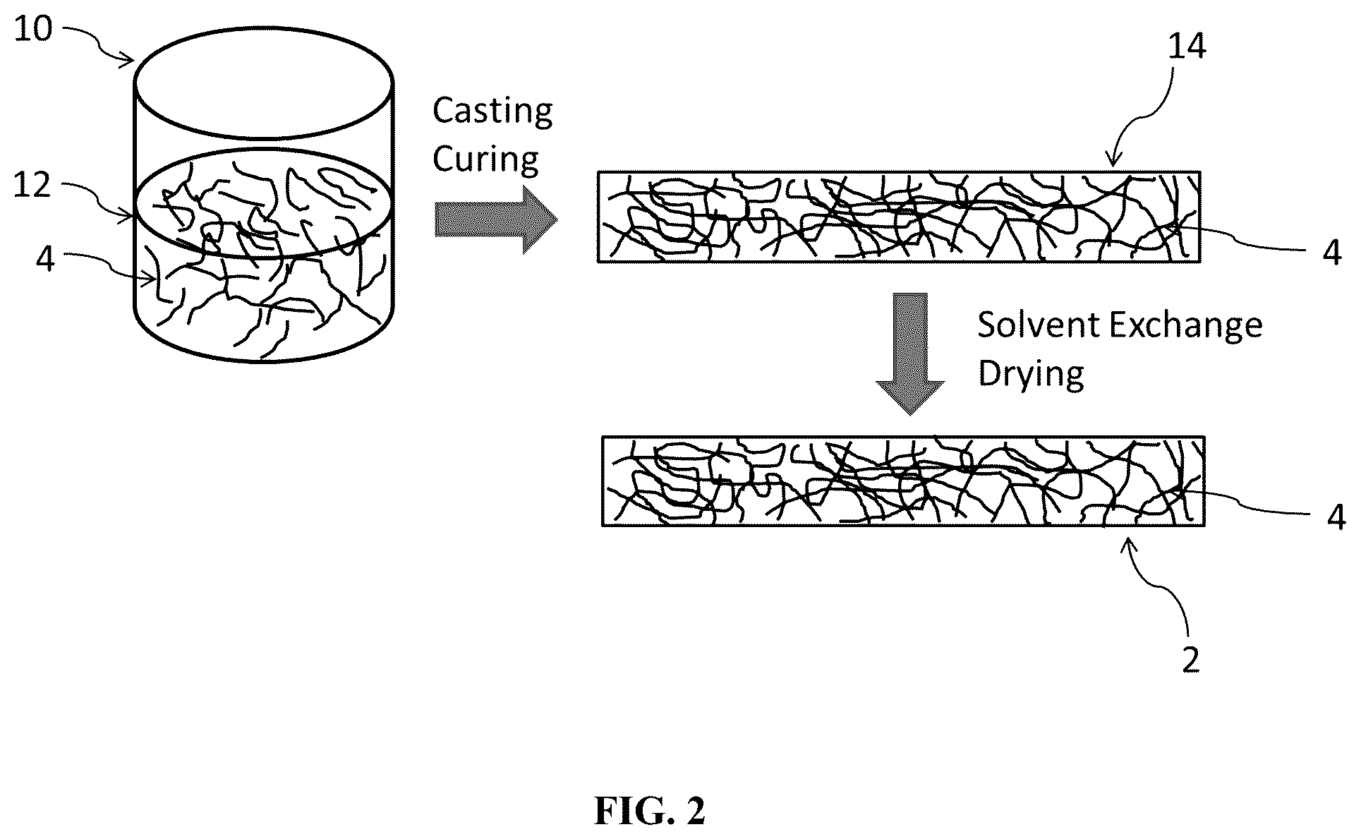 Patent US11814497 Figure 2 – Organic polymer aerogels comprising microstructures