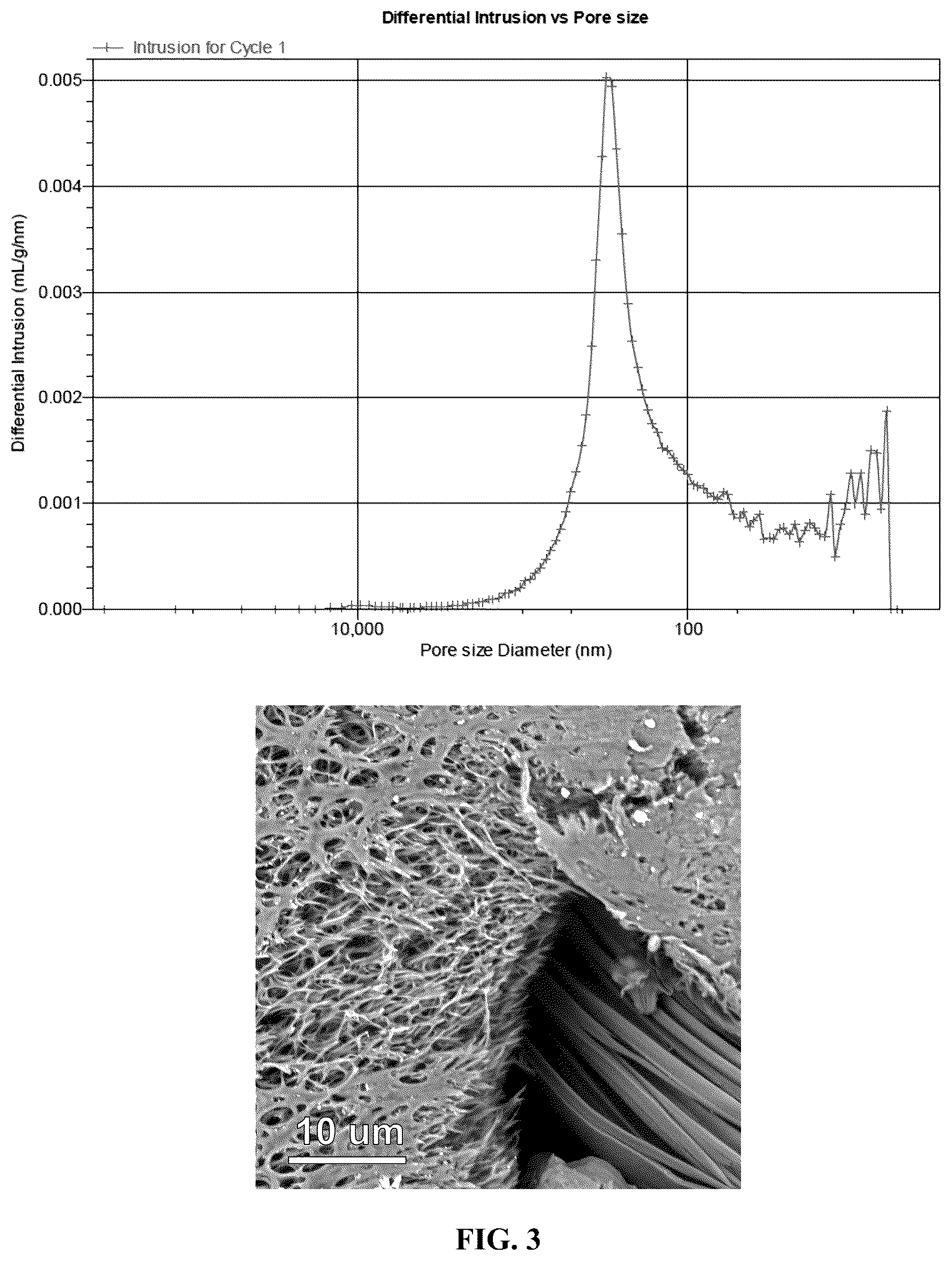 Patent US11814497 Figure 3 – Organic polymer aerogels comprising microstructures