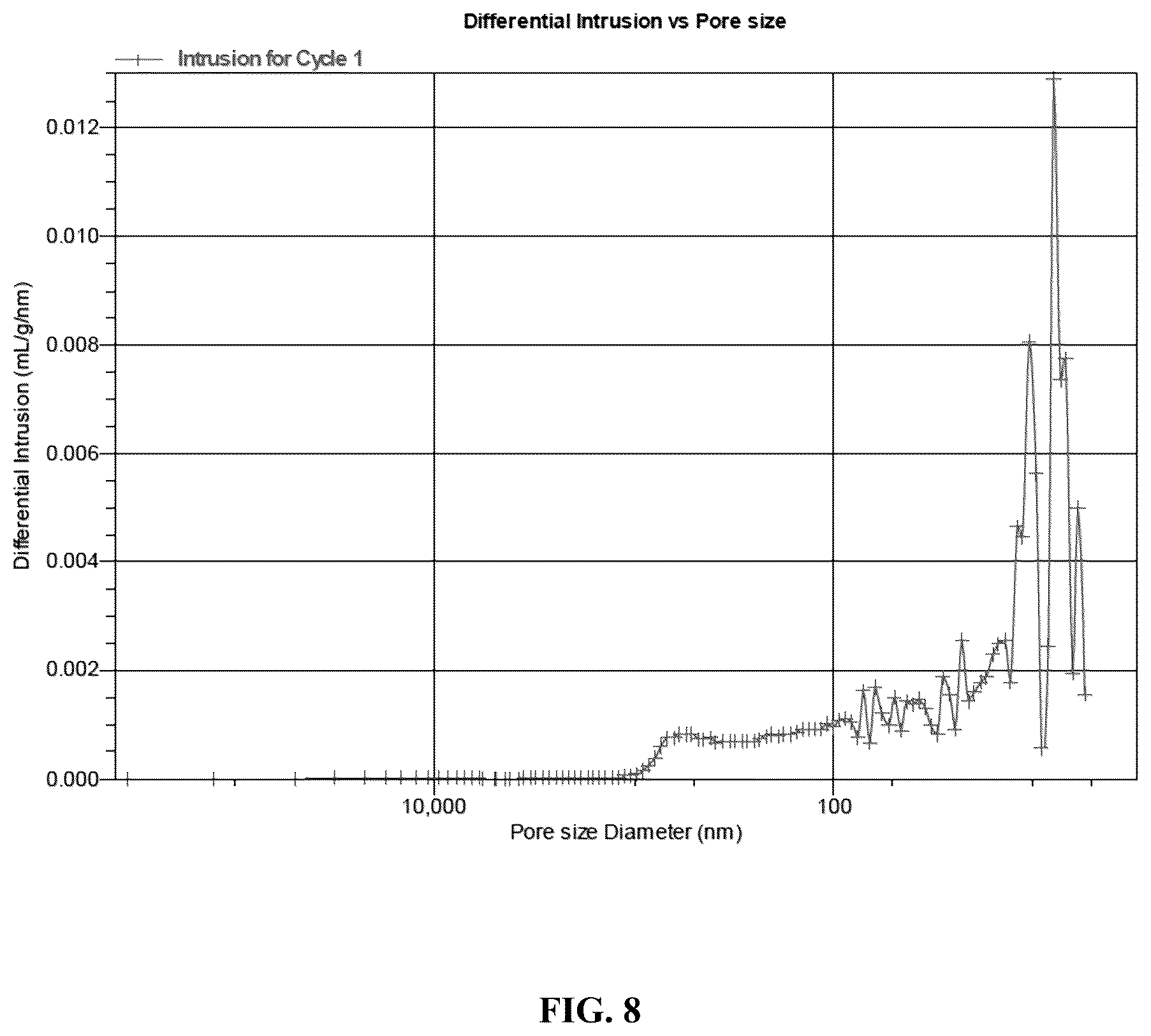 Patent US11814497 Figure 8 – Organic polymer aerogels comprising microstructures