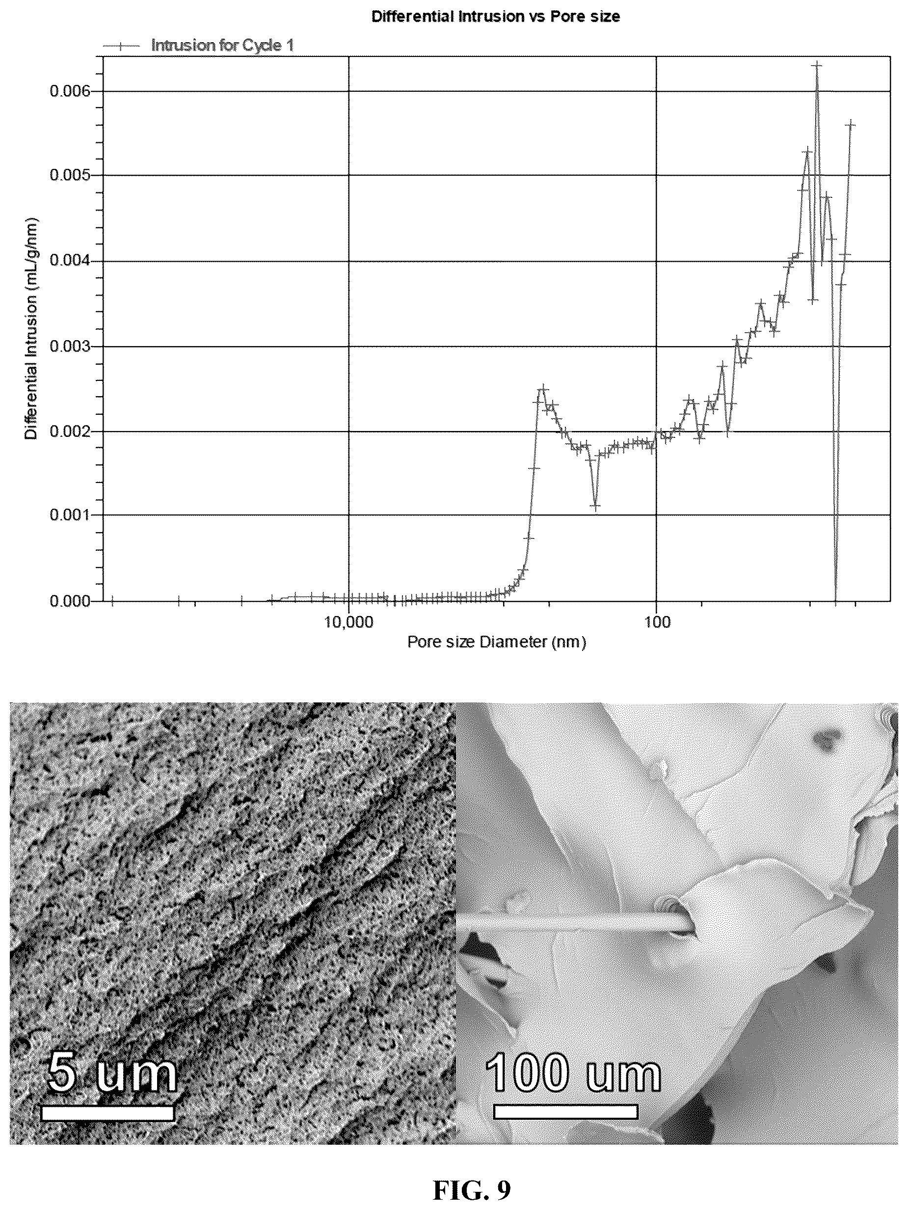 Patent US11814497 Figure 9 – Organic polymer aerogels comprising microstructures