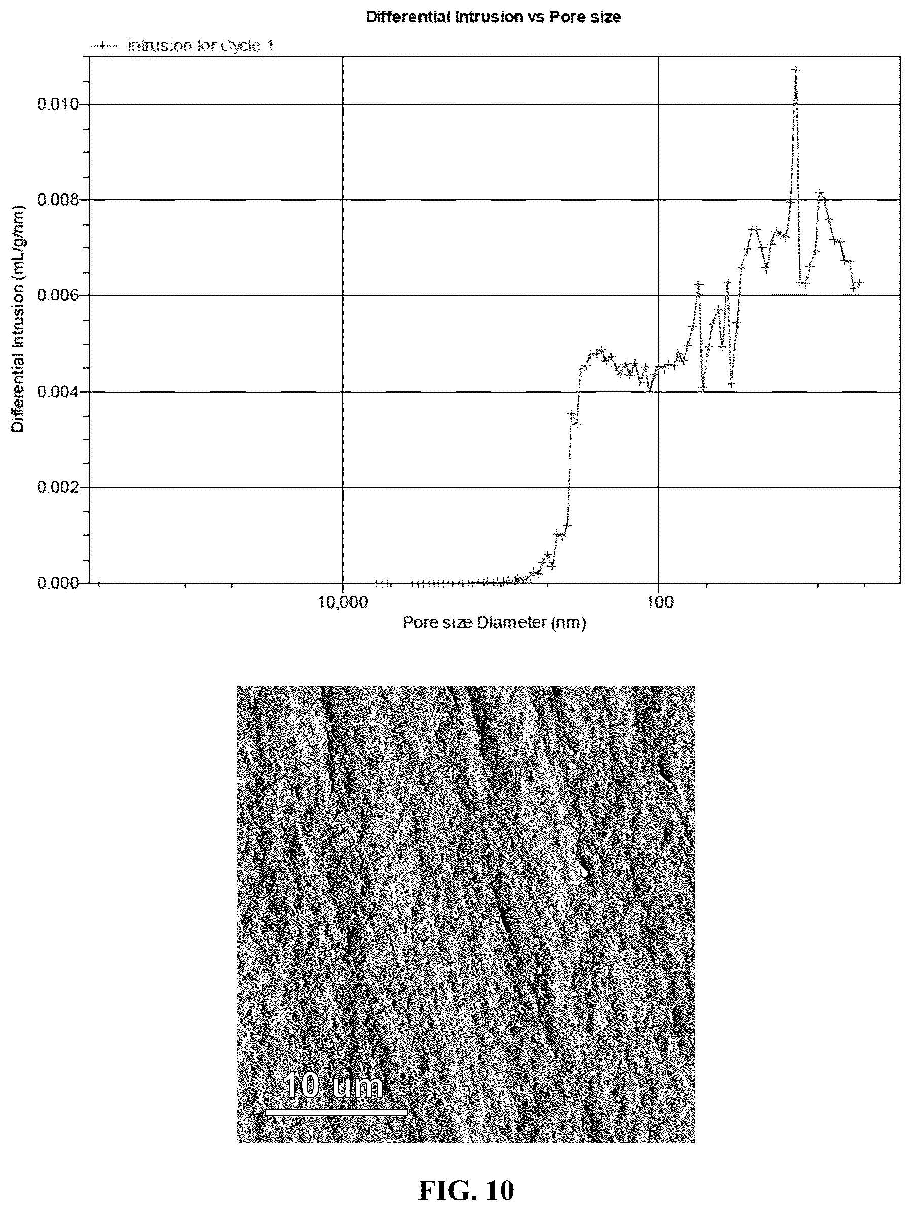 Patent US11814497 Figure 10 – Organic polymer aerogels comprising microstructures