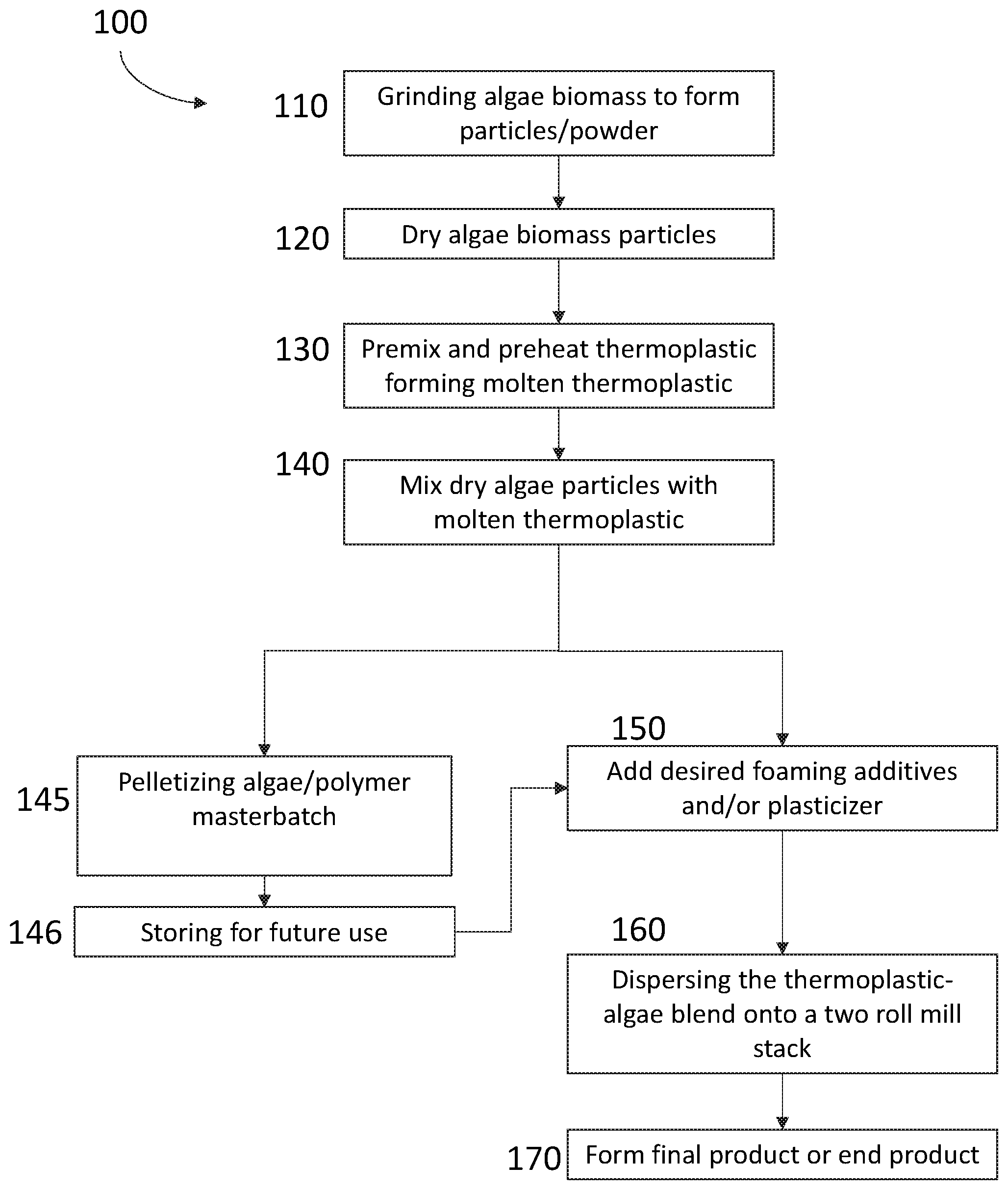 Patent US11814500 — Algae-blended thermoplastic compositions — Figure 1