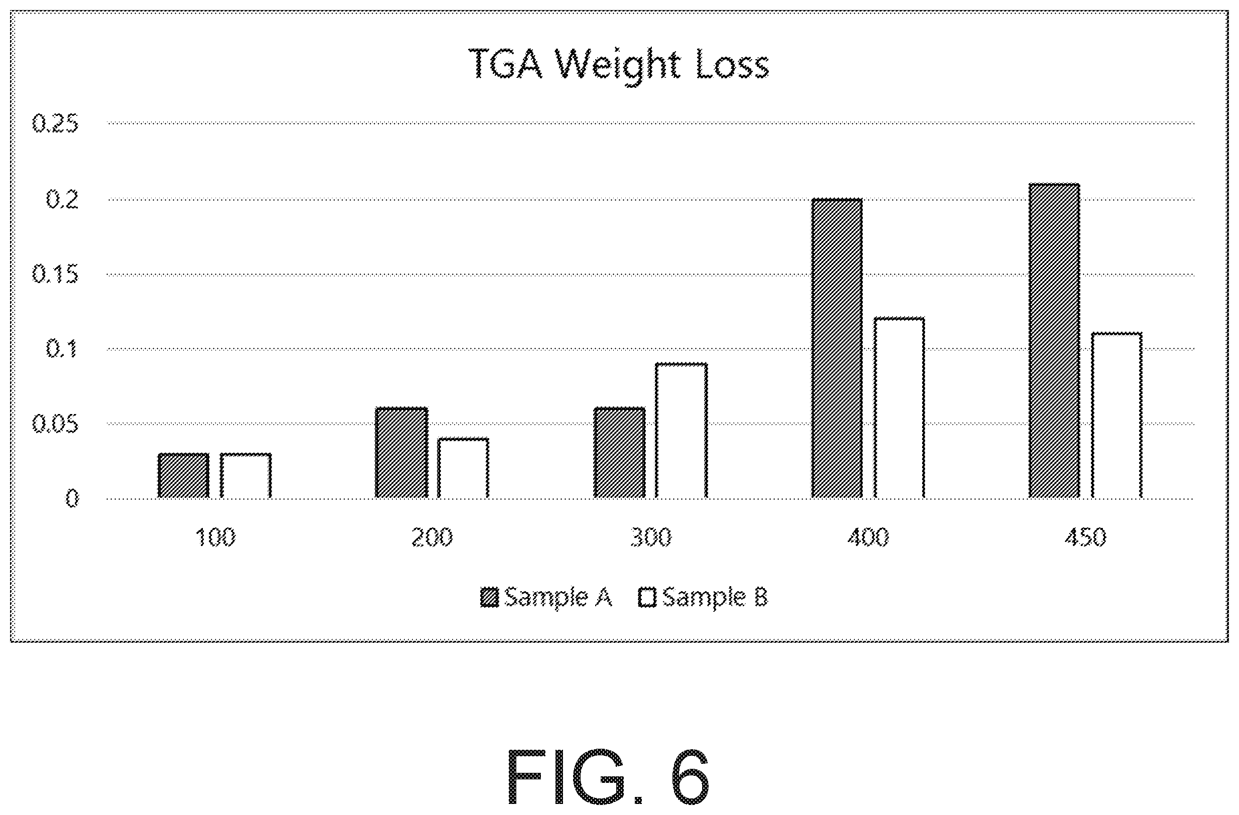 Patent US11814501 Figure 6 – Methods for reducing moisture content in alkaline earth metal carbonates