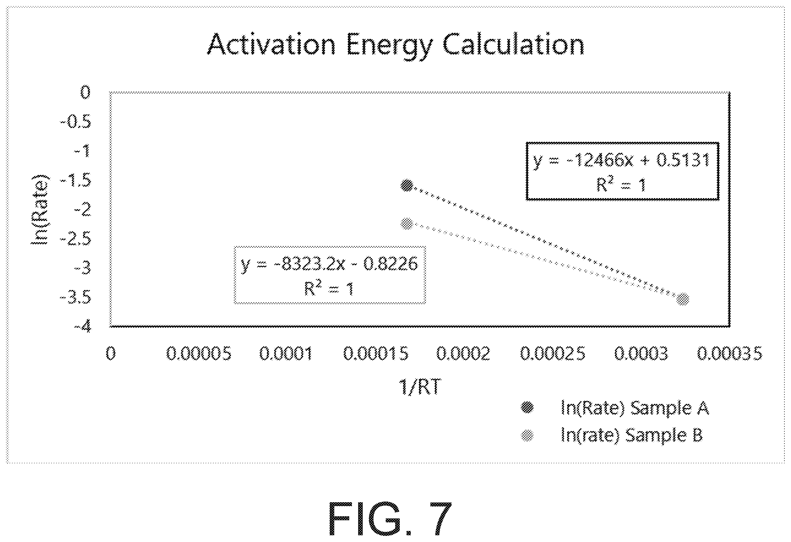 Patent US11814501 Figure 7 – Methods for reducing moisture content in alkaline earth metal carbonates