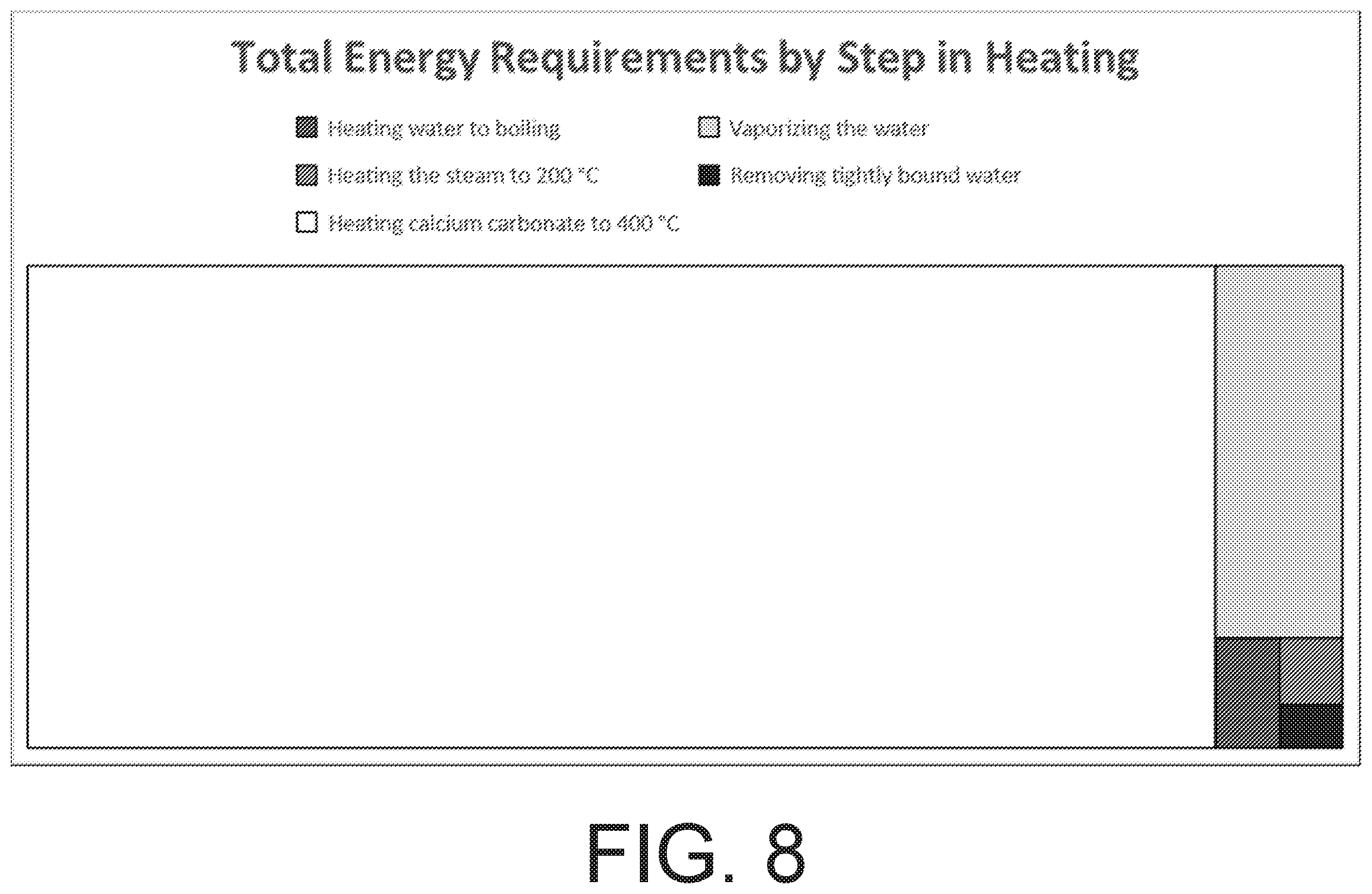 Patent US11814501 Figure 8 – Methods for reducing moisture content in alkaline earth metal carbonates