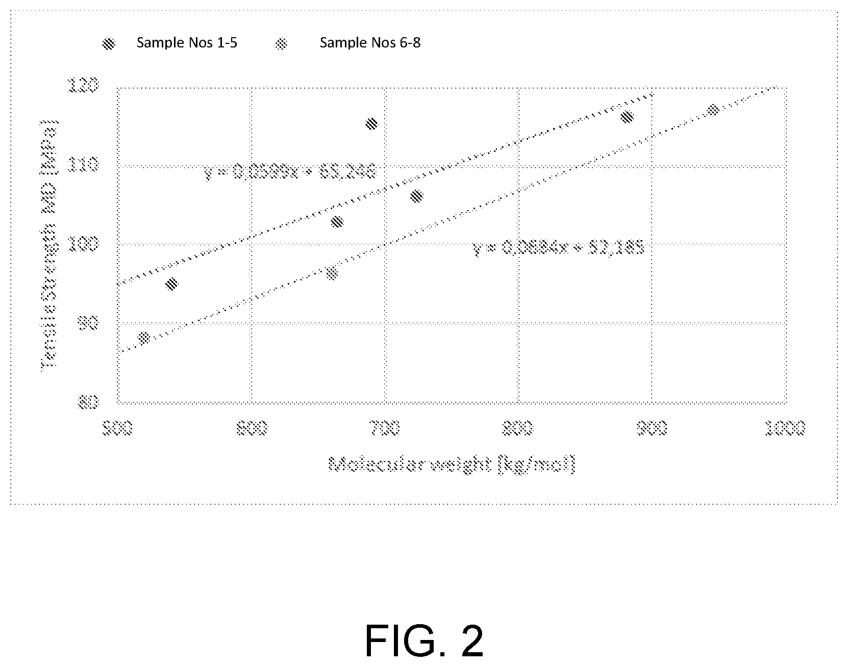 Patent US11814508 Figure 2 – Gel extruded articles made from high density polyethylene with narrow molecular weight distribution