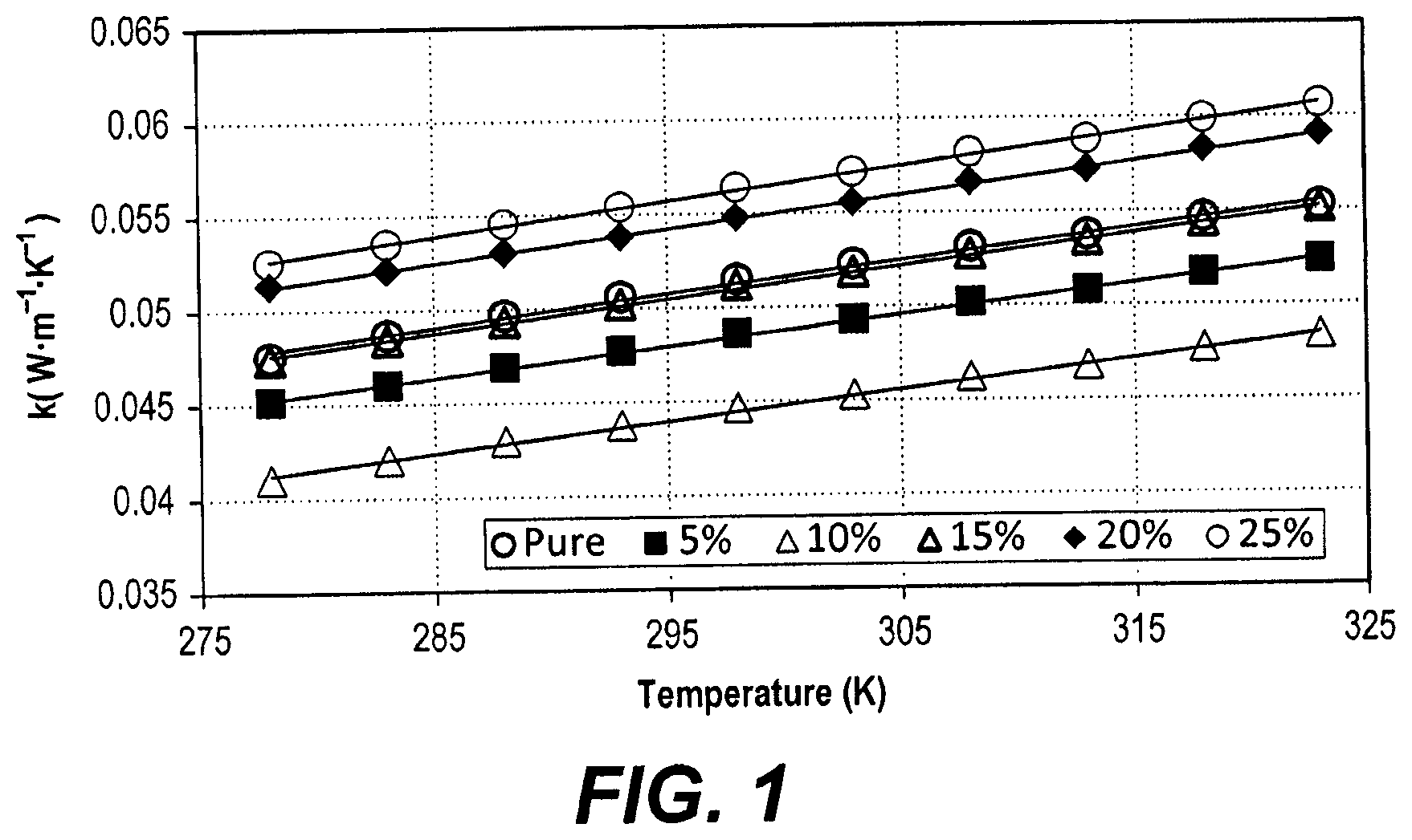 Patent US11814510 Figure 1 – Buffing dust waste/polystyrene thermal insulator