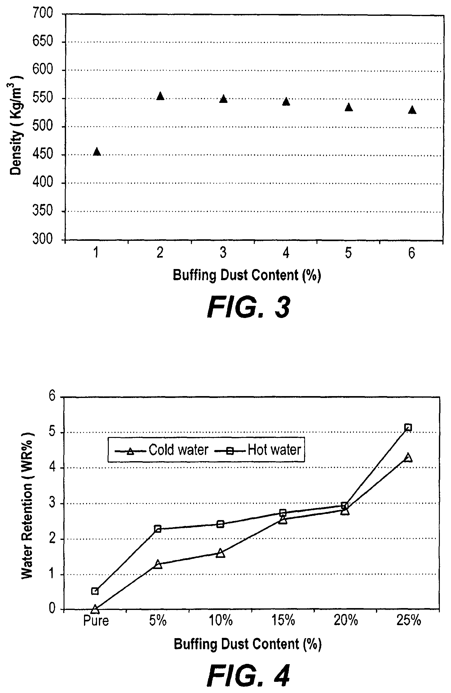 Patent US11814510 Figure 3 – Buffing dust waste/polystyrene thermal insulator