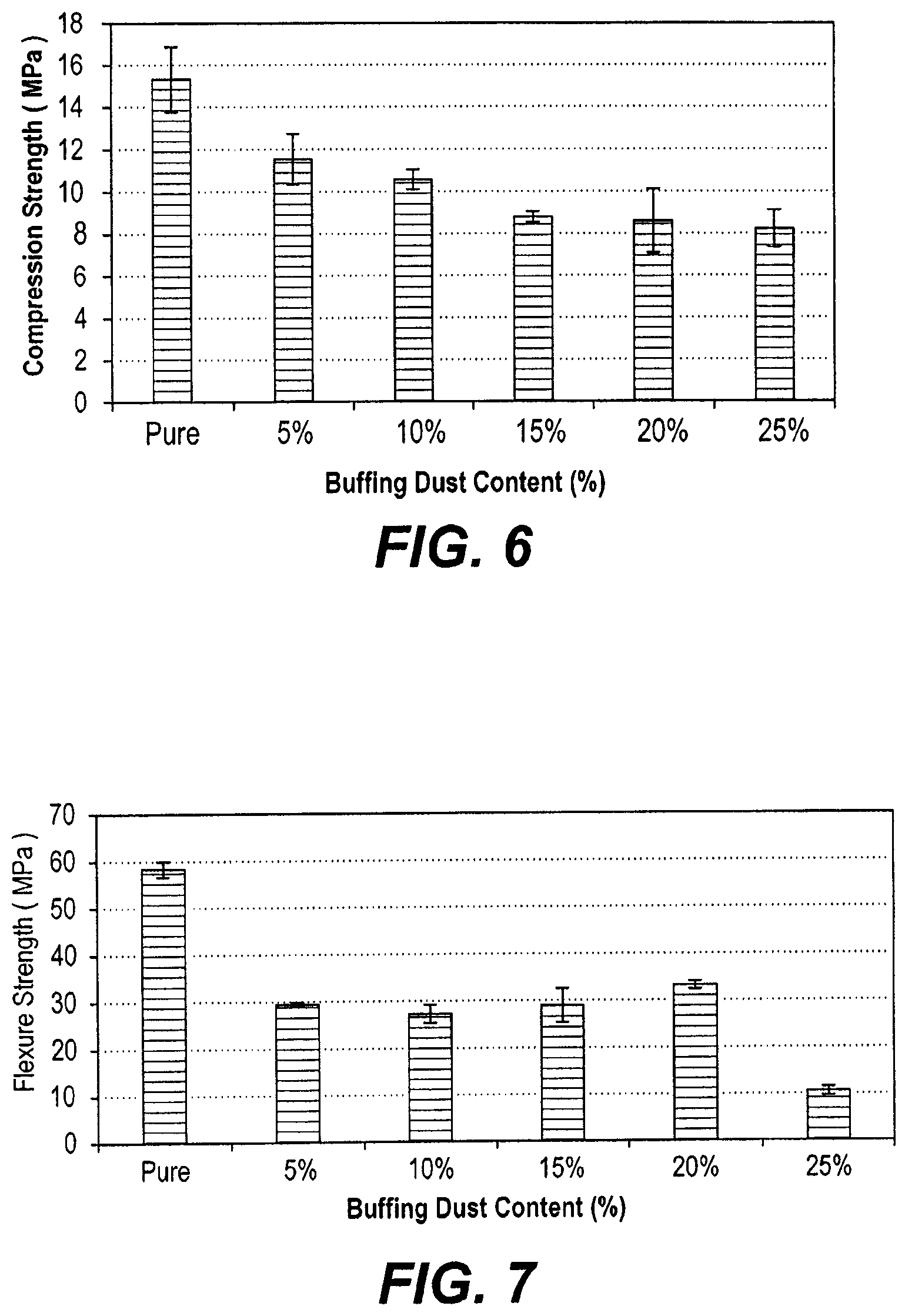 Patent US11814510 Figure 5 – Buffing dust waste/polystyrene thermal insulator