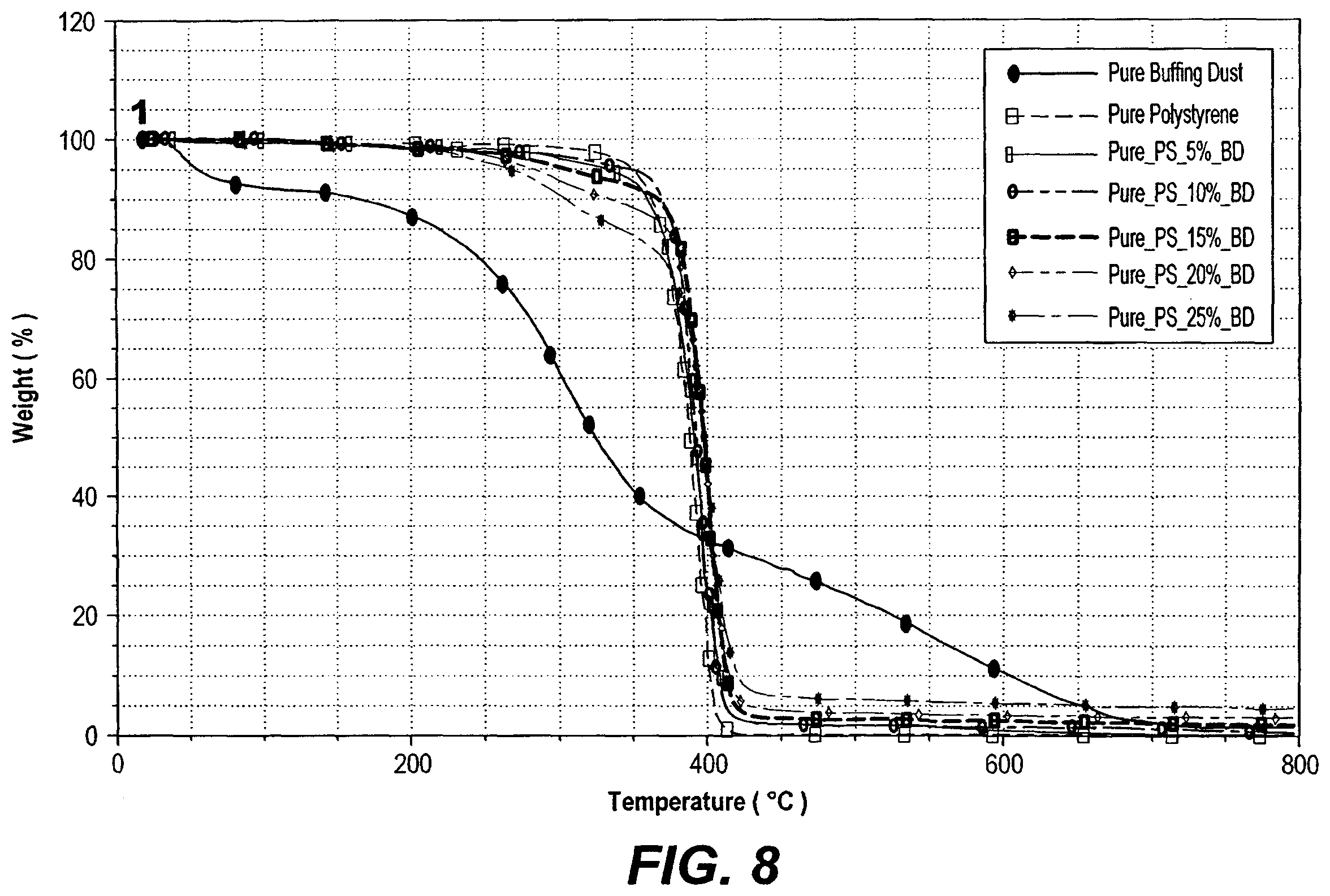 Patent US11814510 Figure 6 – Buffing dust waste/polystyrene thermal insulator