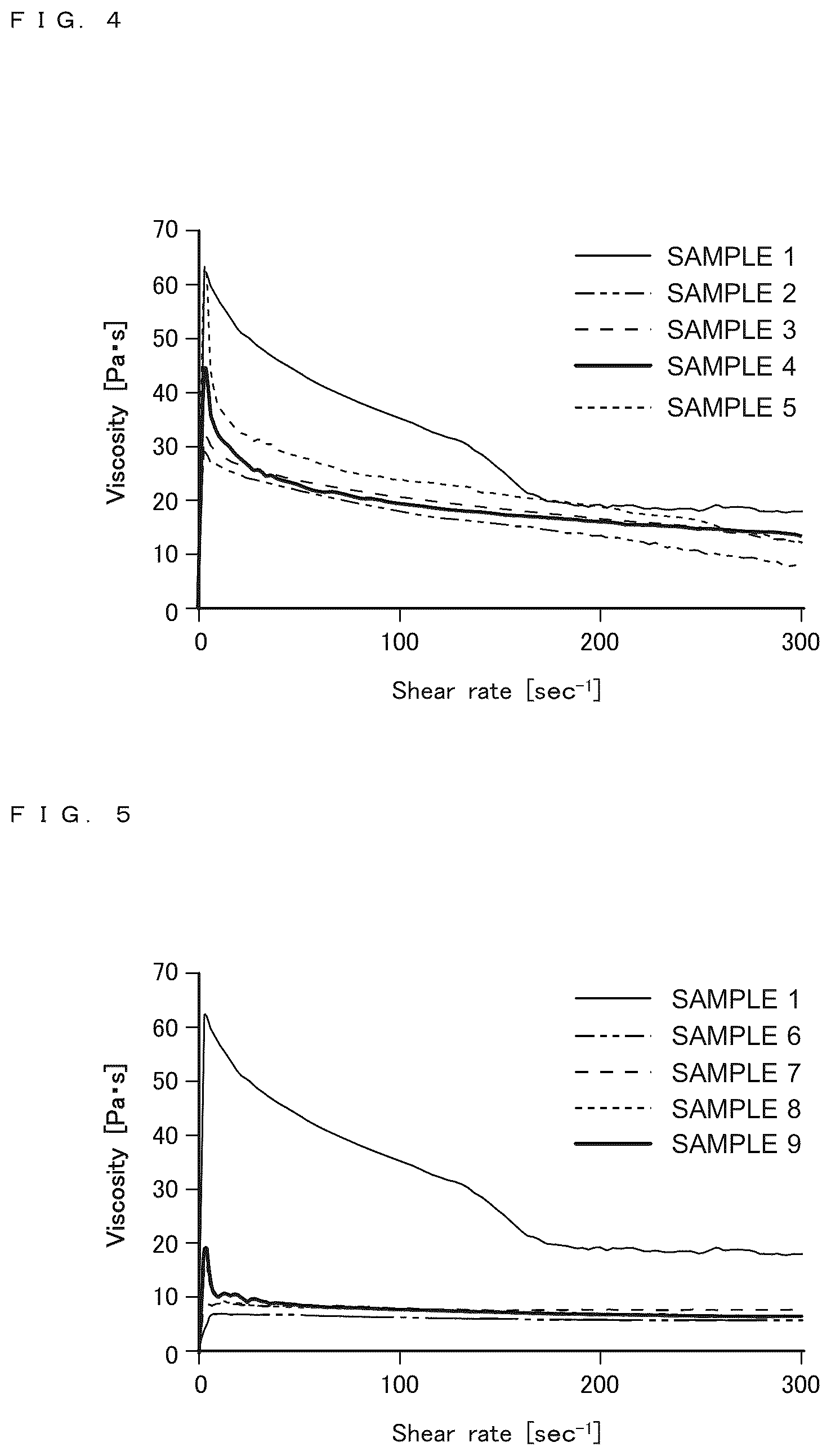 Patent US11814511 Figure 3 – Hydrogel composition, tissue model, and manufacturing method for tissue model