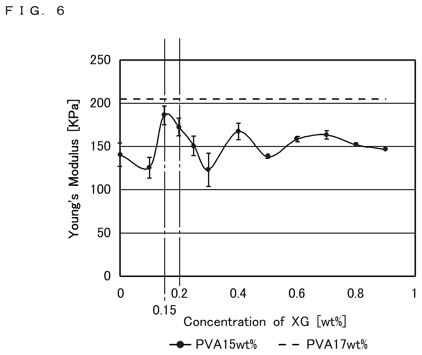 Patent US11814511 Figure 4 – Hydrogel composition, tissue model, and manufacturing method for tissue model