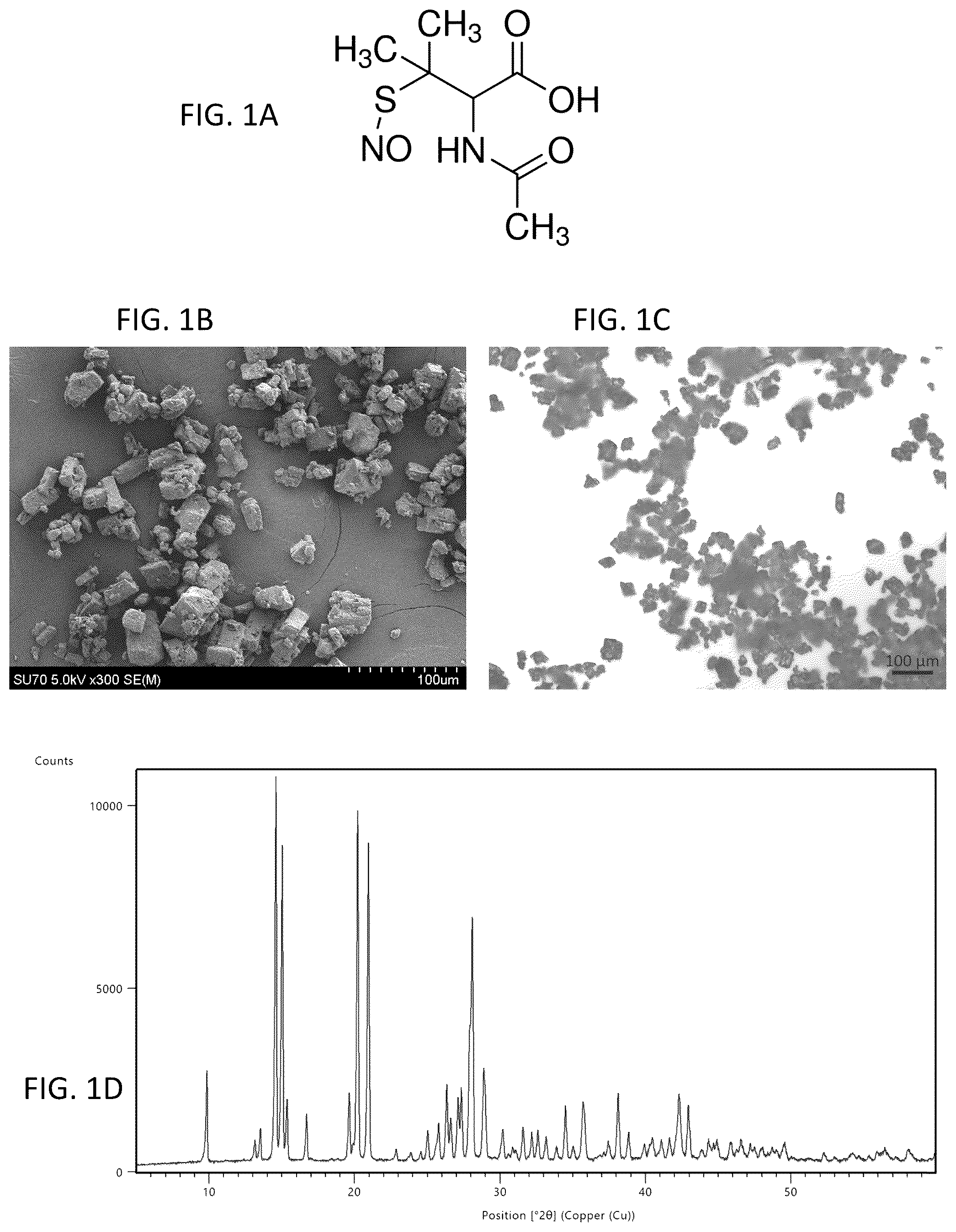 Patent US11814519 Figure 1 – Nitric oxide-releasing 3D-printing compositions and uses thereof