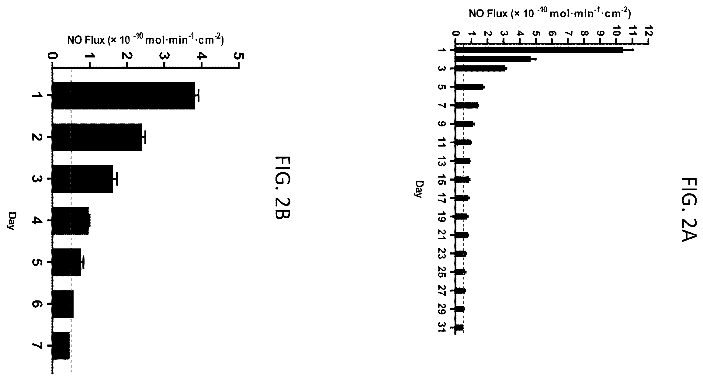 Patent US11814519 Figure 2 – Nitric oxide-releasing 3D-printing compositions and uses thereof