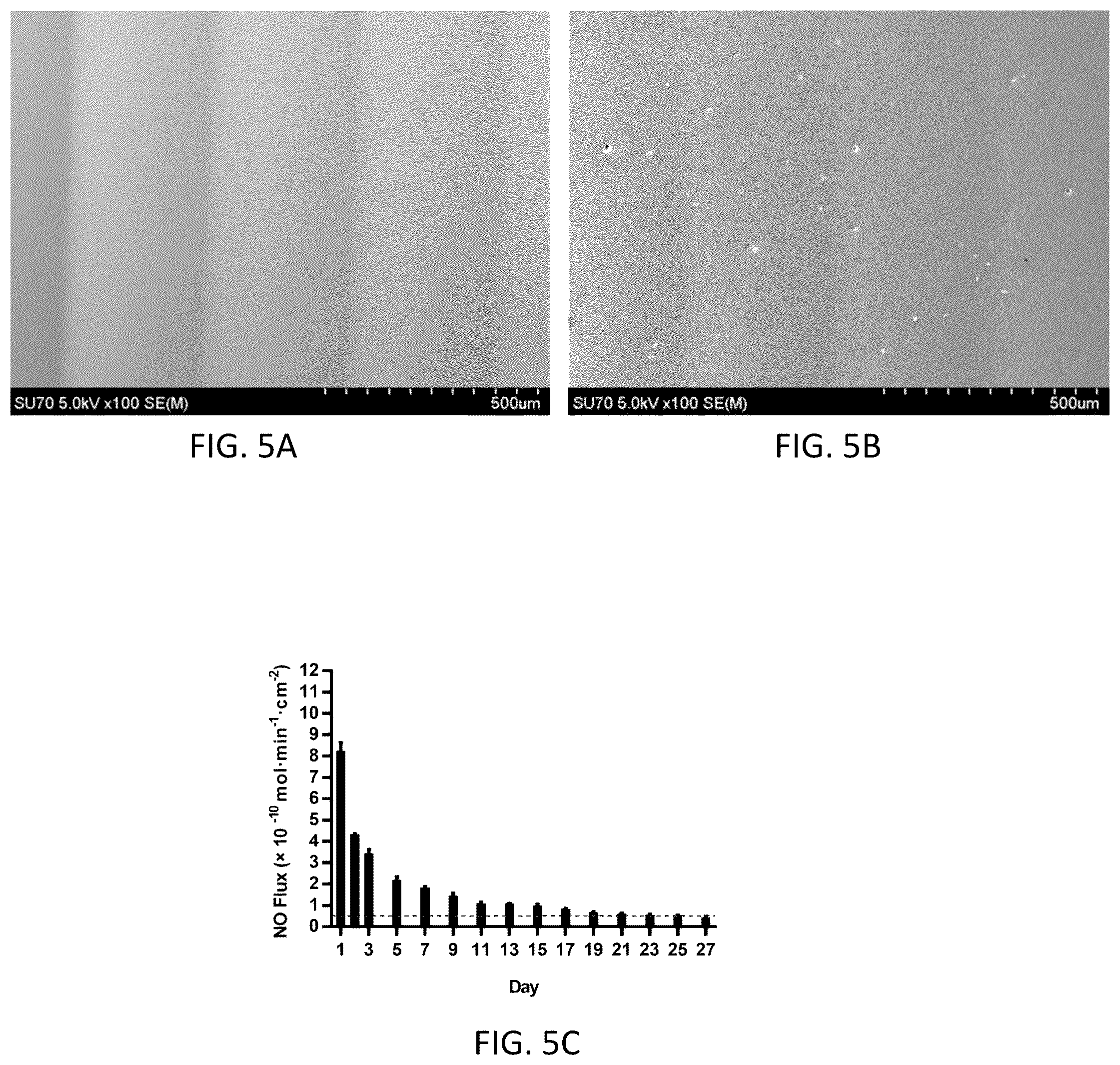 Patent US11814519 Figure 5 – Nitric oxide-releasing 3D-printing compositions and uses thereof