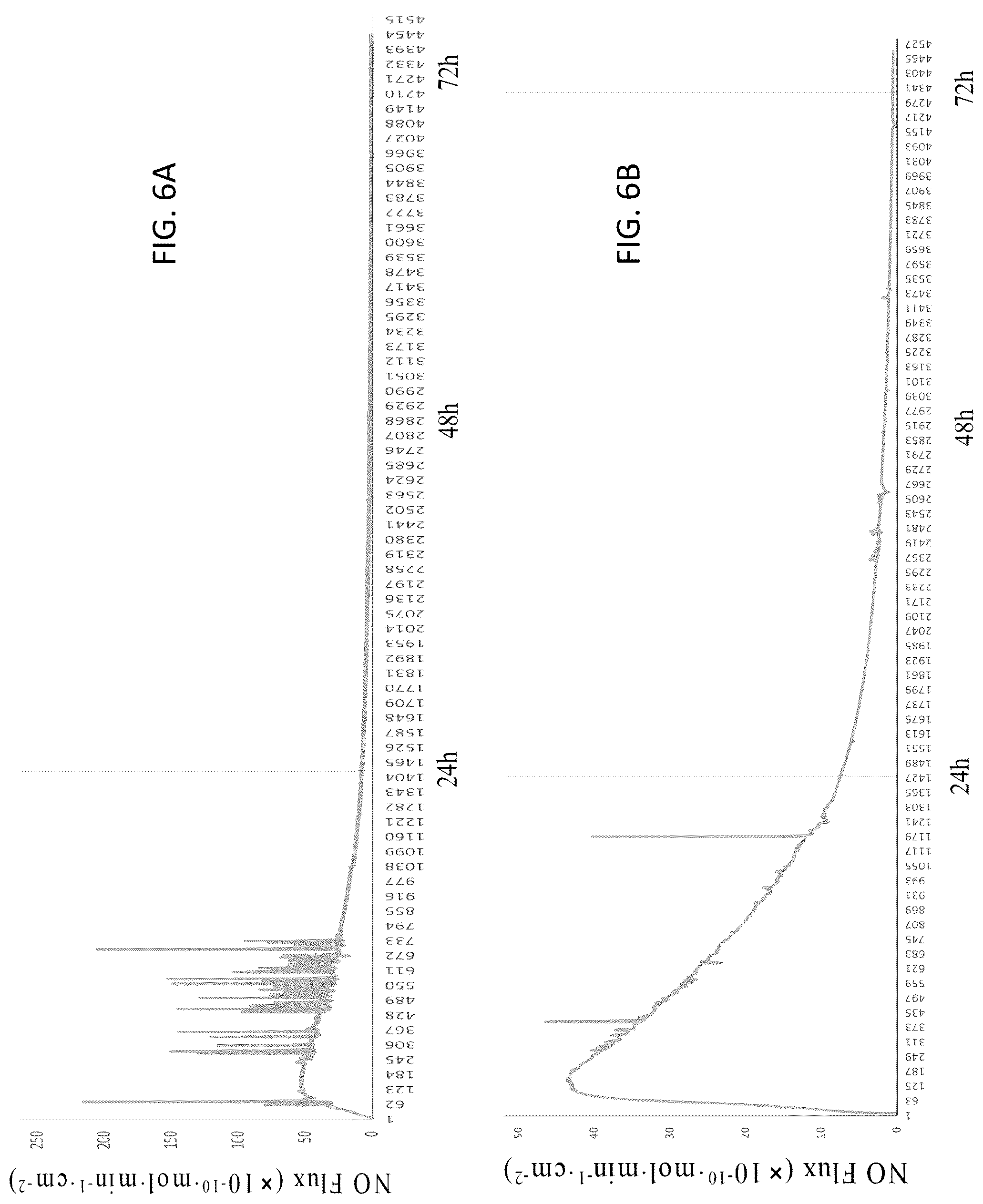 Patent US11814519 Figure 6 – Nitric oxide-releasing 3D-printing compositions and uses thereof