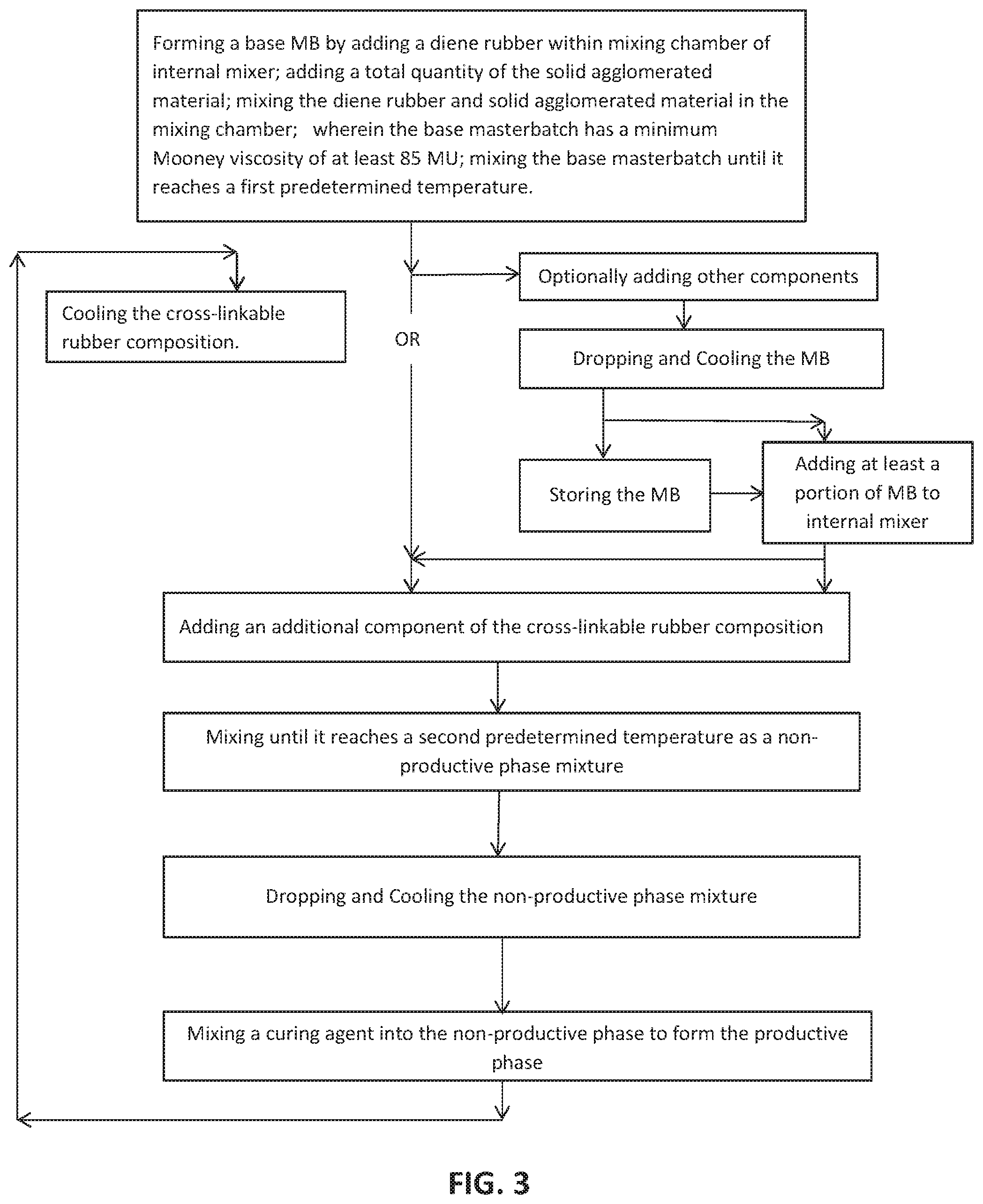 Patent US11814523 Figure 2 – Method for producing rubber compositions with disaggregated carbon nanotubes