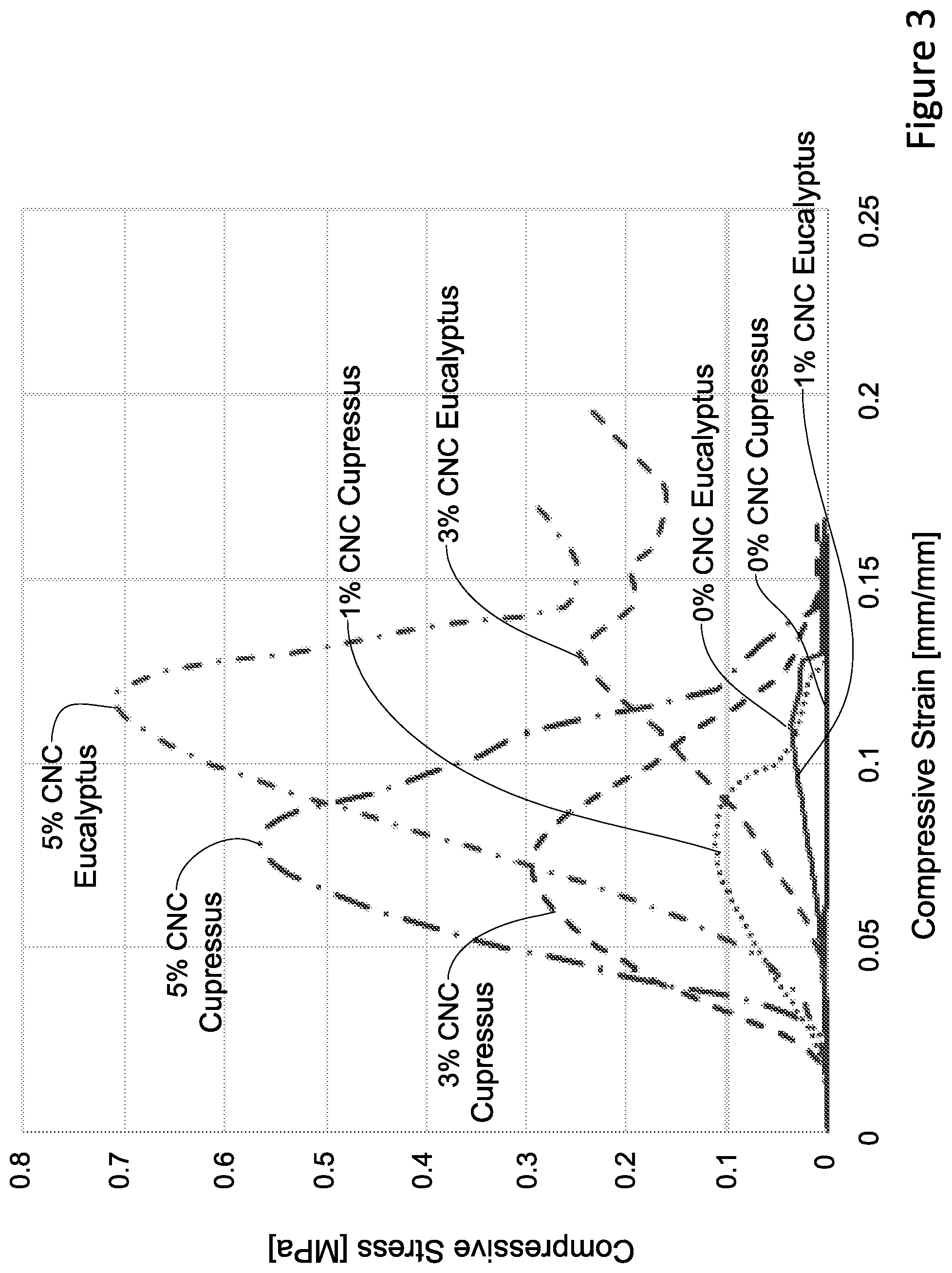 Patent US11814524 Figure 2 – Wood paste and objects made therefrom