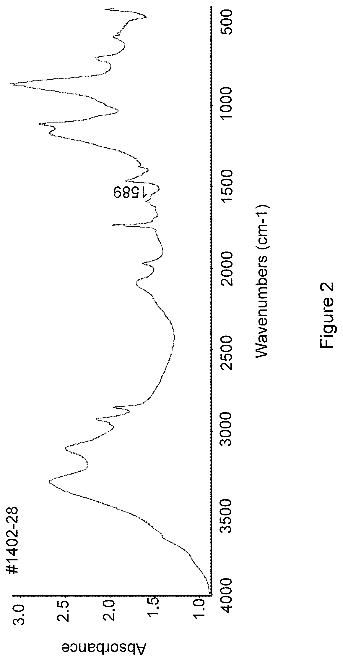 Patent US11814525 Figure 2 – Hydrophobic surface modified aluminas for polymer compositions and method for making thereof