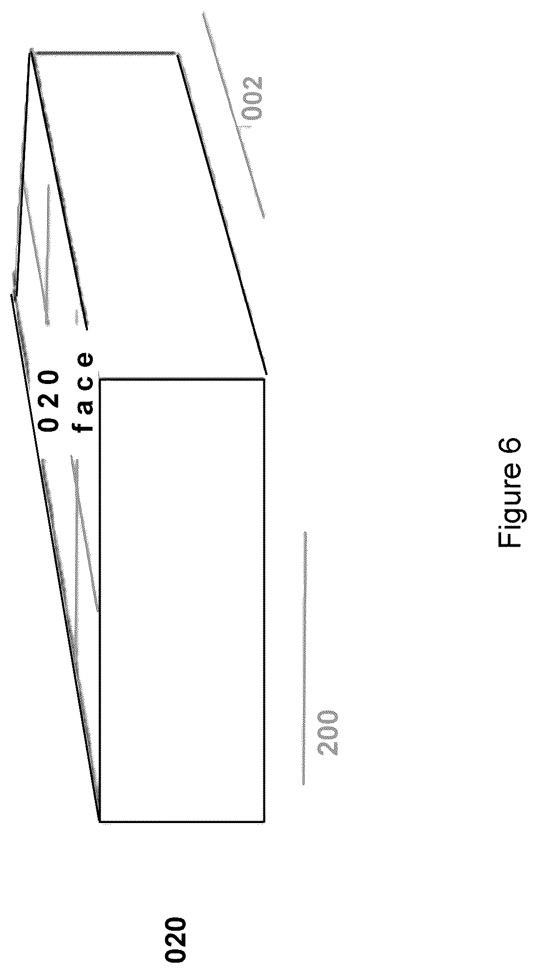 Patent US11814525 Figure 6 – Hydrophobic surface modified aluminas for polymer compositions and method for making thereof