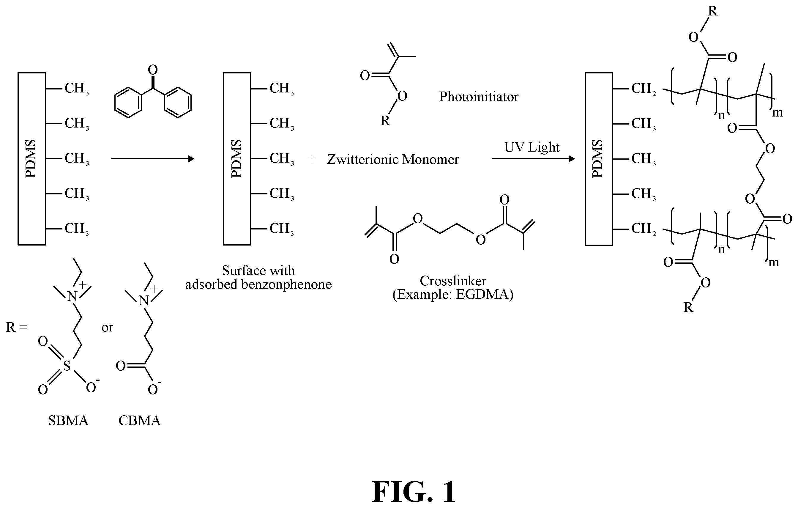 Patent US11814526 Figure 1 – Durable photopolymerizable cross-linked anti-fouling coatings