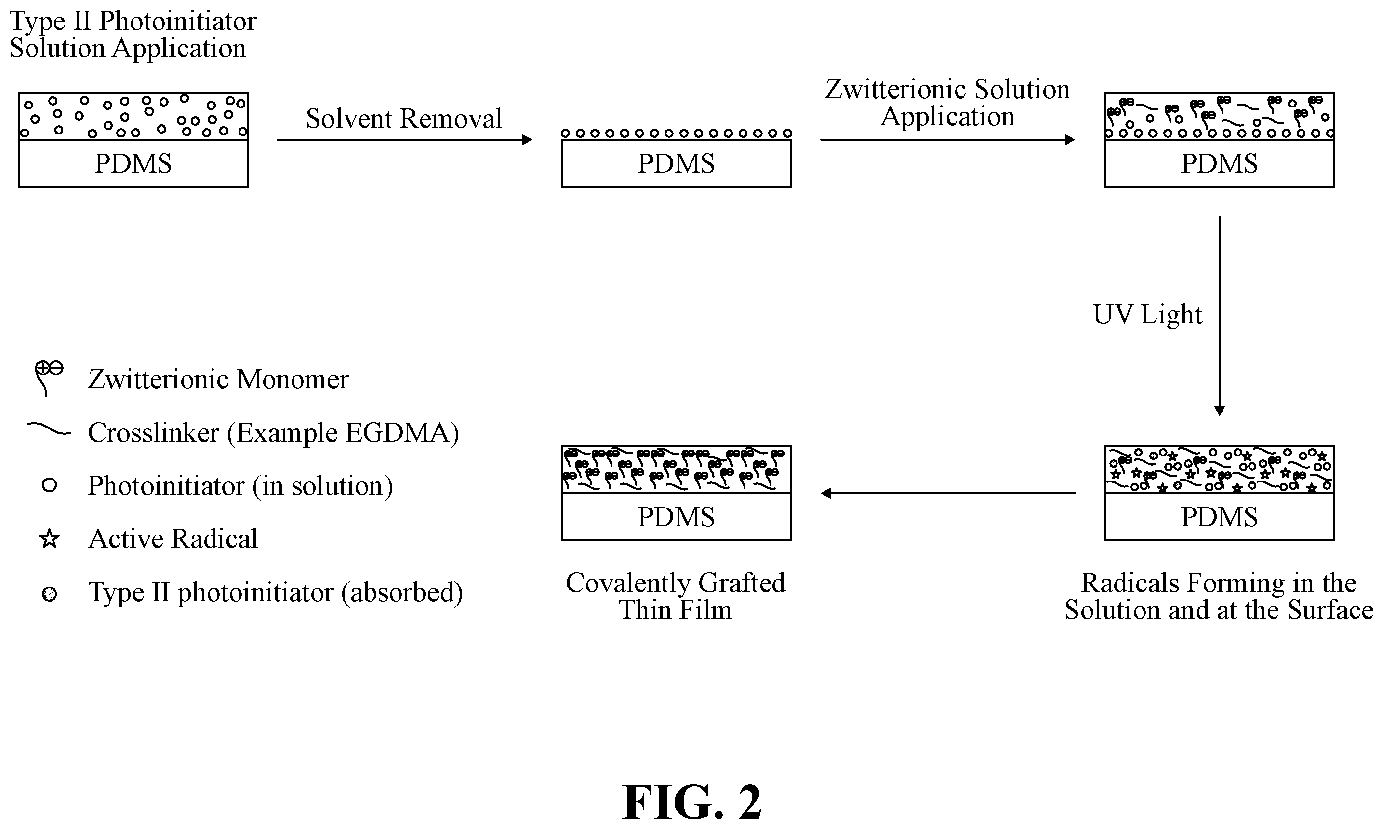 Patent US11814526 Figure 2 – Durable photopolymerizable cross-linked anti-fouling coatings