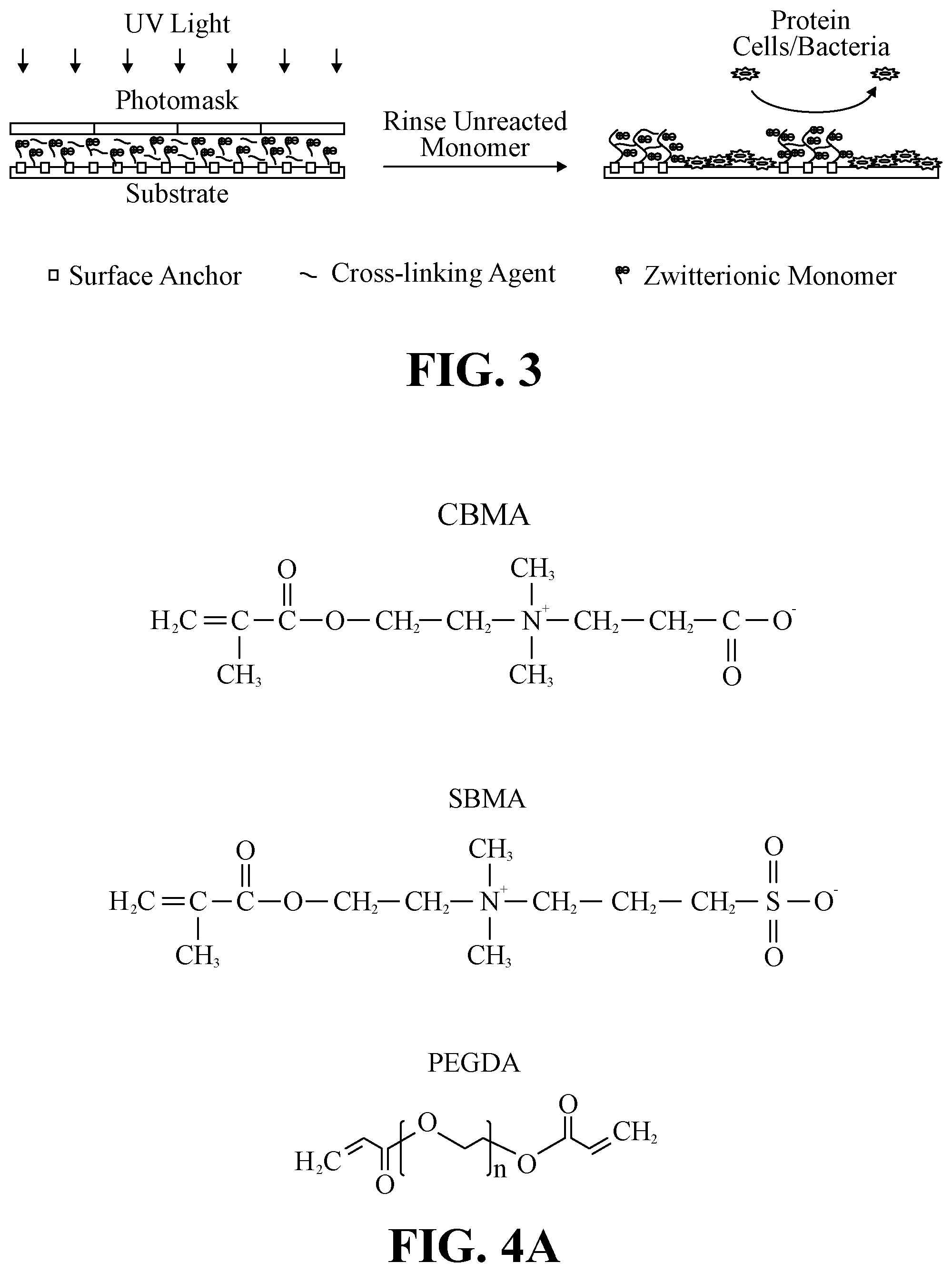 Patent US11814526 Figure 3 – Durable photopolymerizable cross-linked anti-fouling coatings