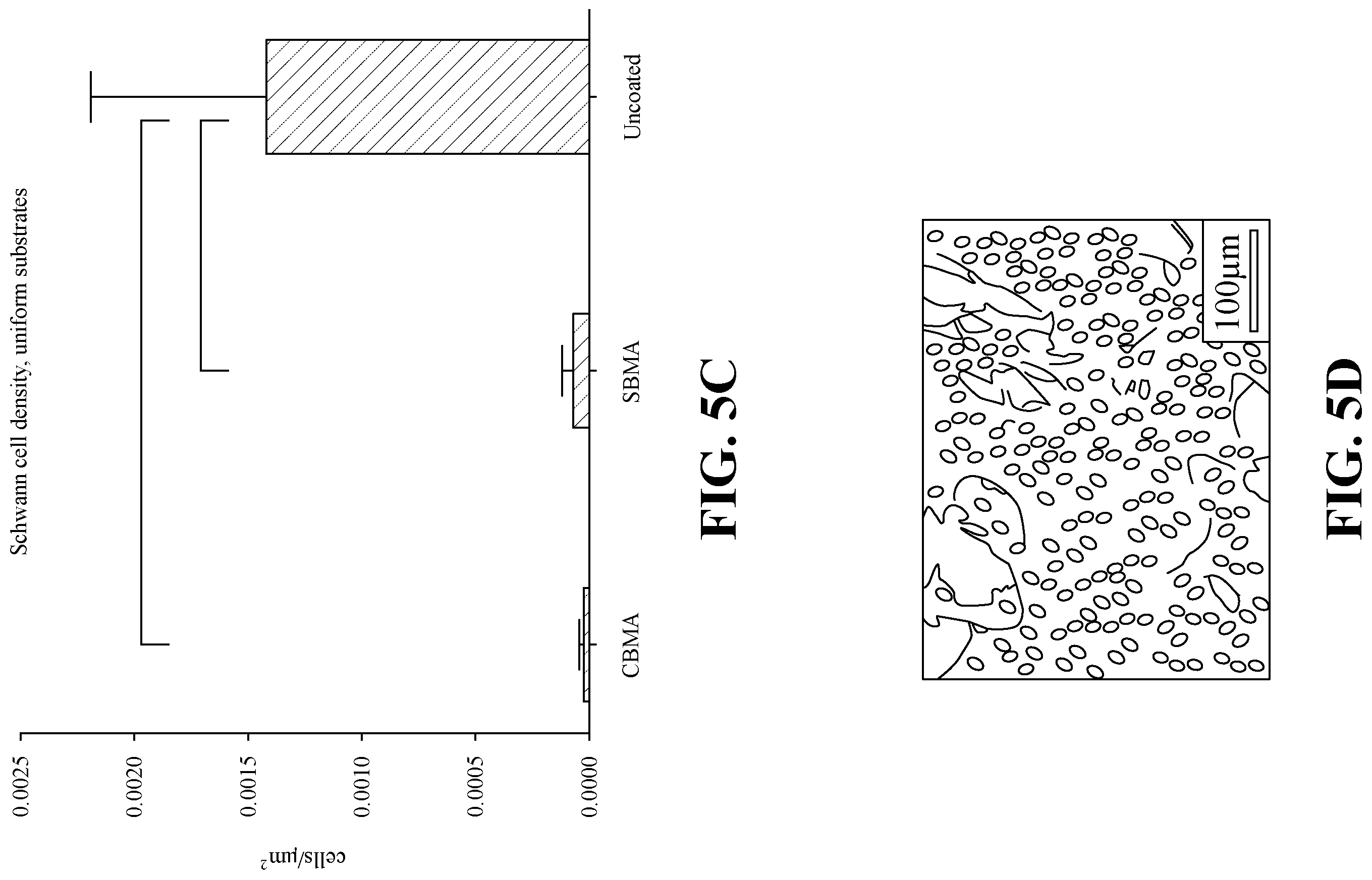 Patent US11814526 Figure 6 – Durable photopolymerizable cross-linked anti-fouling coatings
