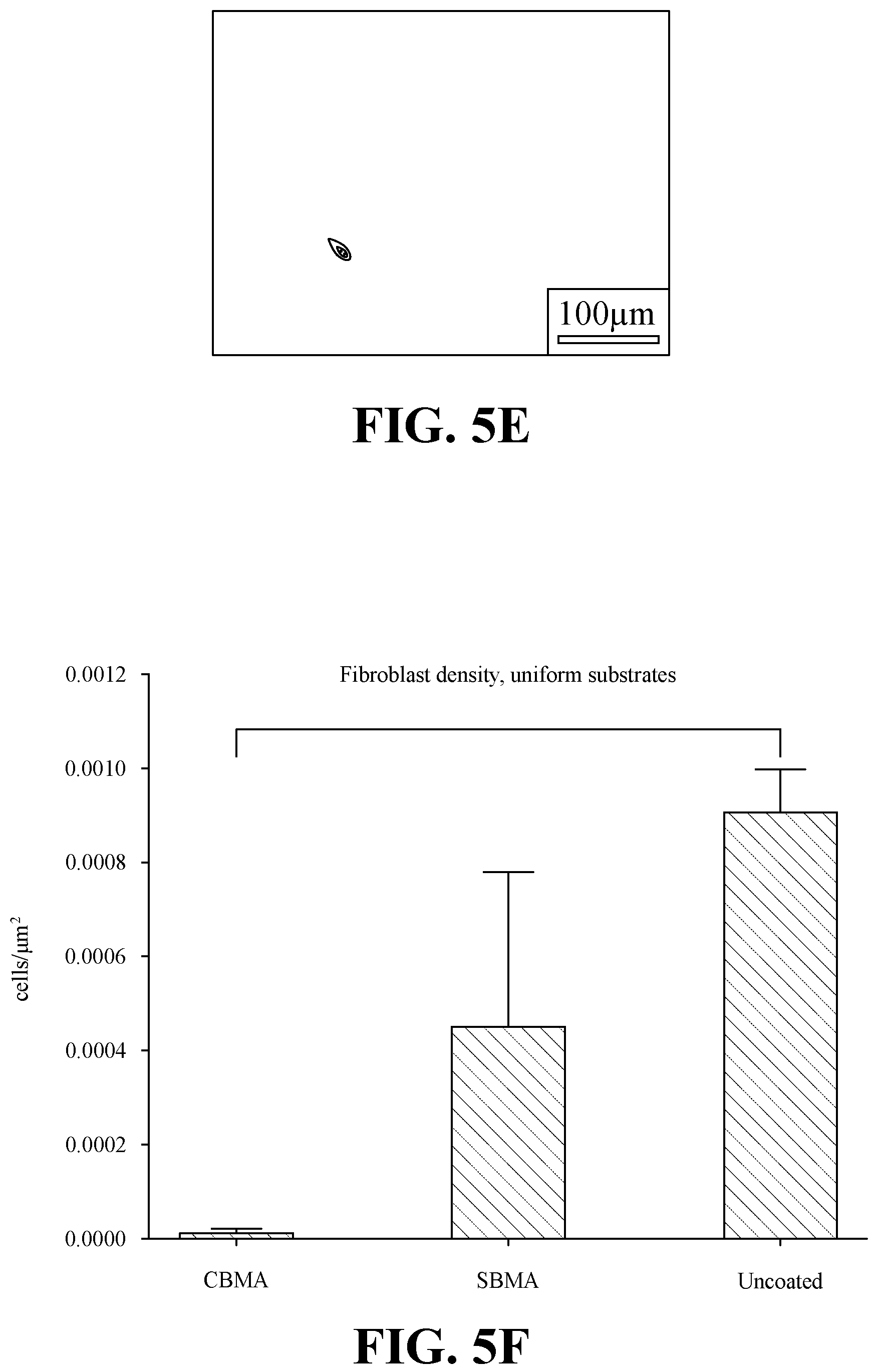 Patent US11814526 Figure 7 – Durable photopolymerizable cross-linked anti-fouling coatings