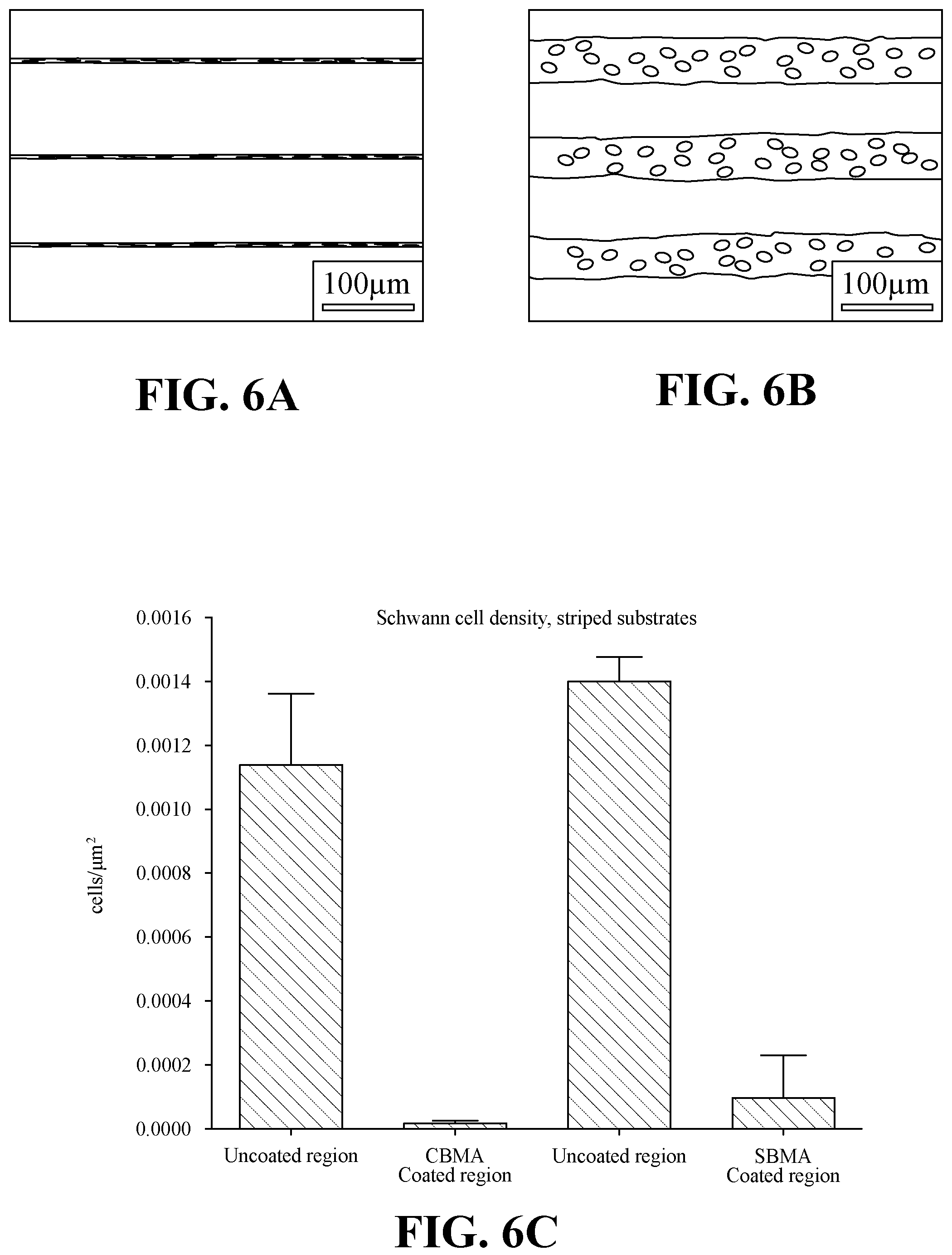 Patent US11814526 Figure 8 – Durable photopolymerizable cross-linked anti-fouling coatings