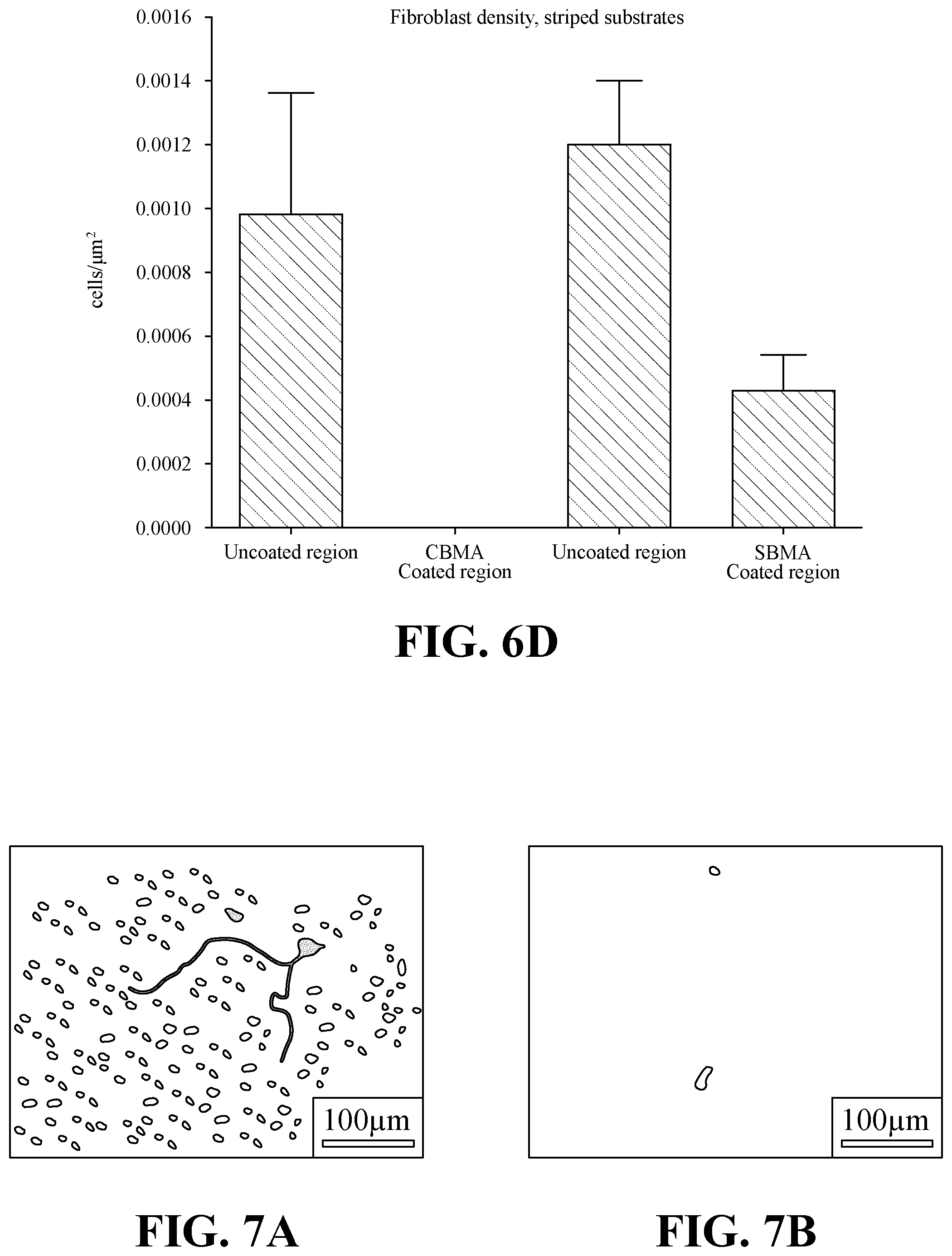 Patent US11814526 Figure 9 – Durable photopolymerizable cross-linked anti-fouling coatings