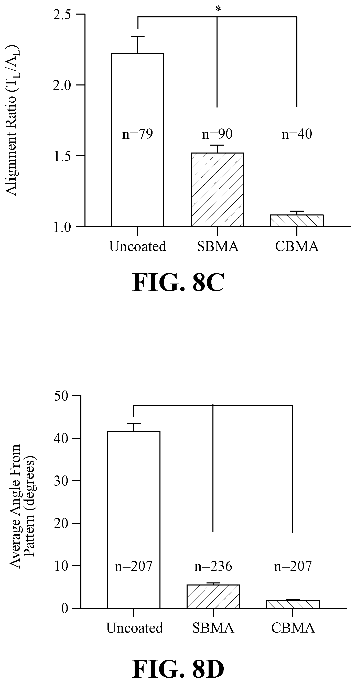 Patent US11814526 Figure 11 – Durable photopolymerizable cross-linked anti-fouling coatings