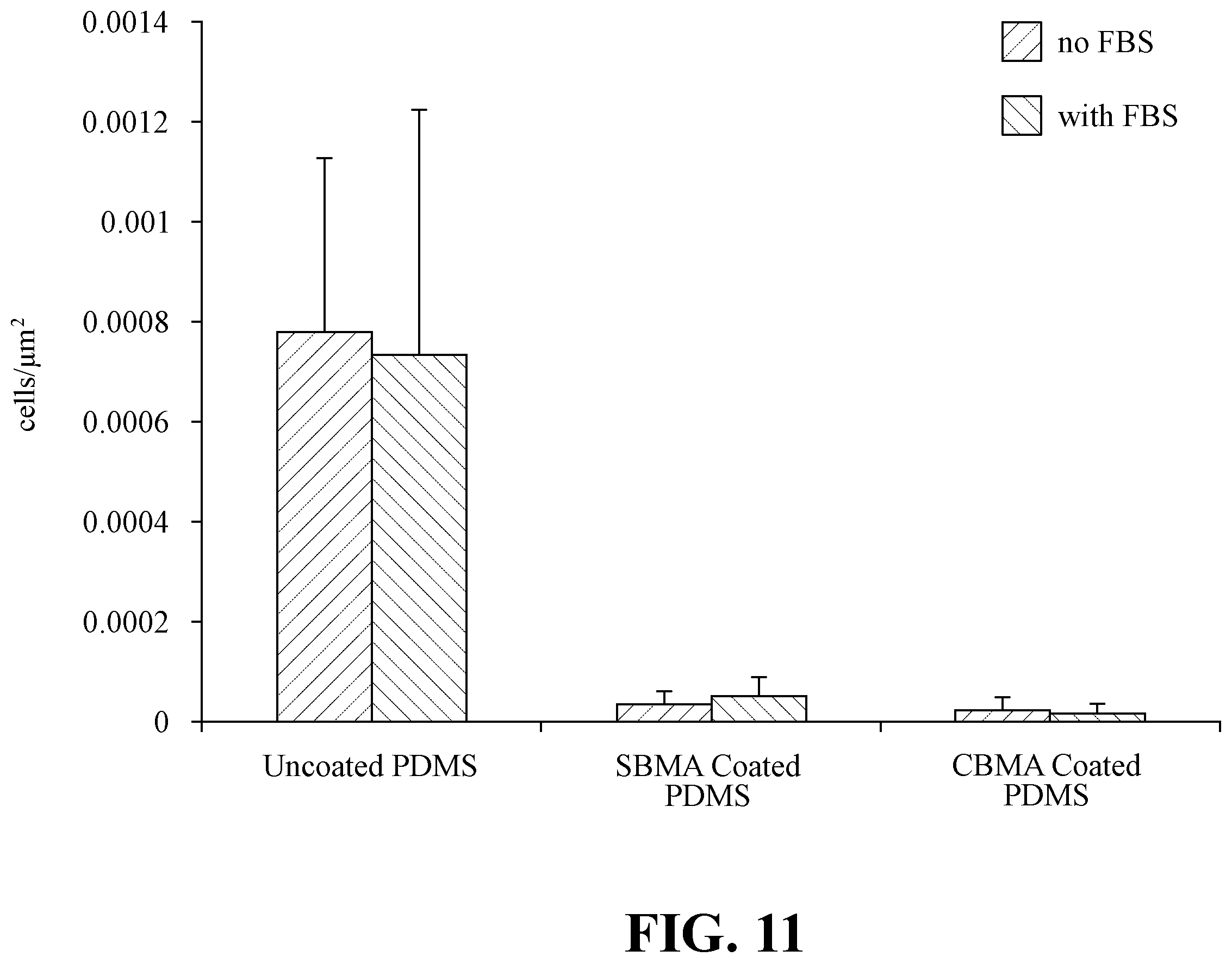 Patent US11814526 Figure 14 – Durable photopolymerizable cross-linked anti-fouling coatings