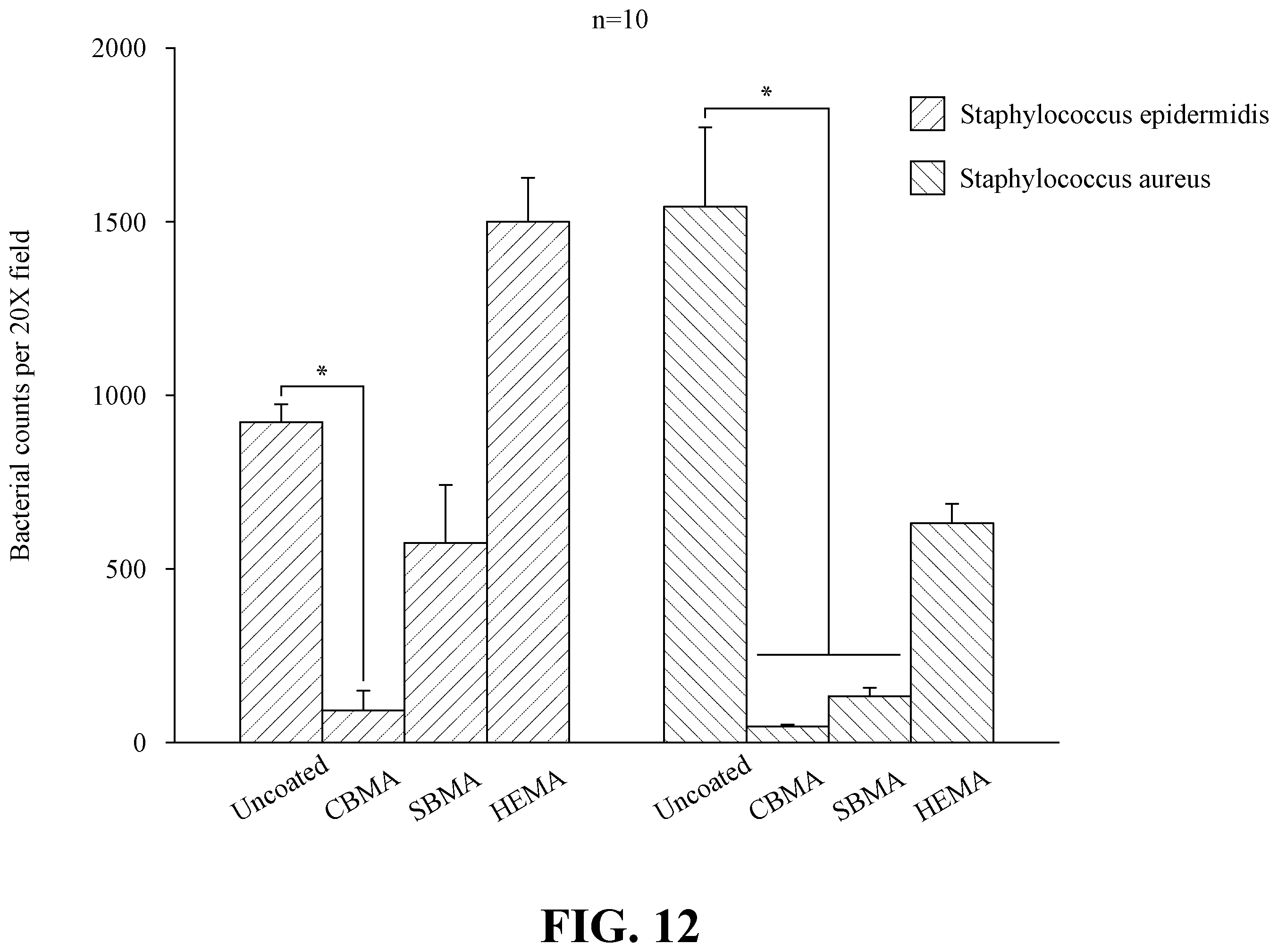 Patent US11814526 Figure 15 – Durable photopolymerizable cross-linked anti-fouling coatings