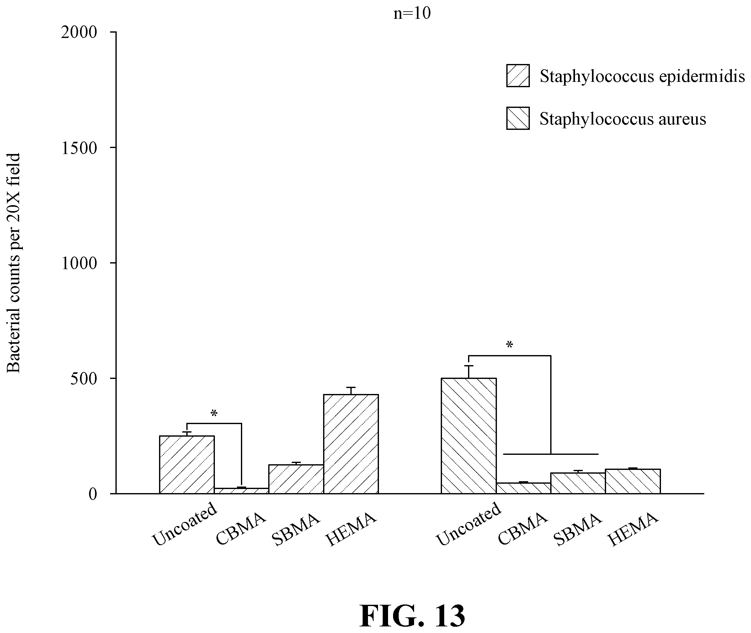 Patent US11814526 Figure 16 – Durable photopolymerizable cross-linked anti-fouling coatings