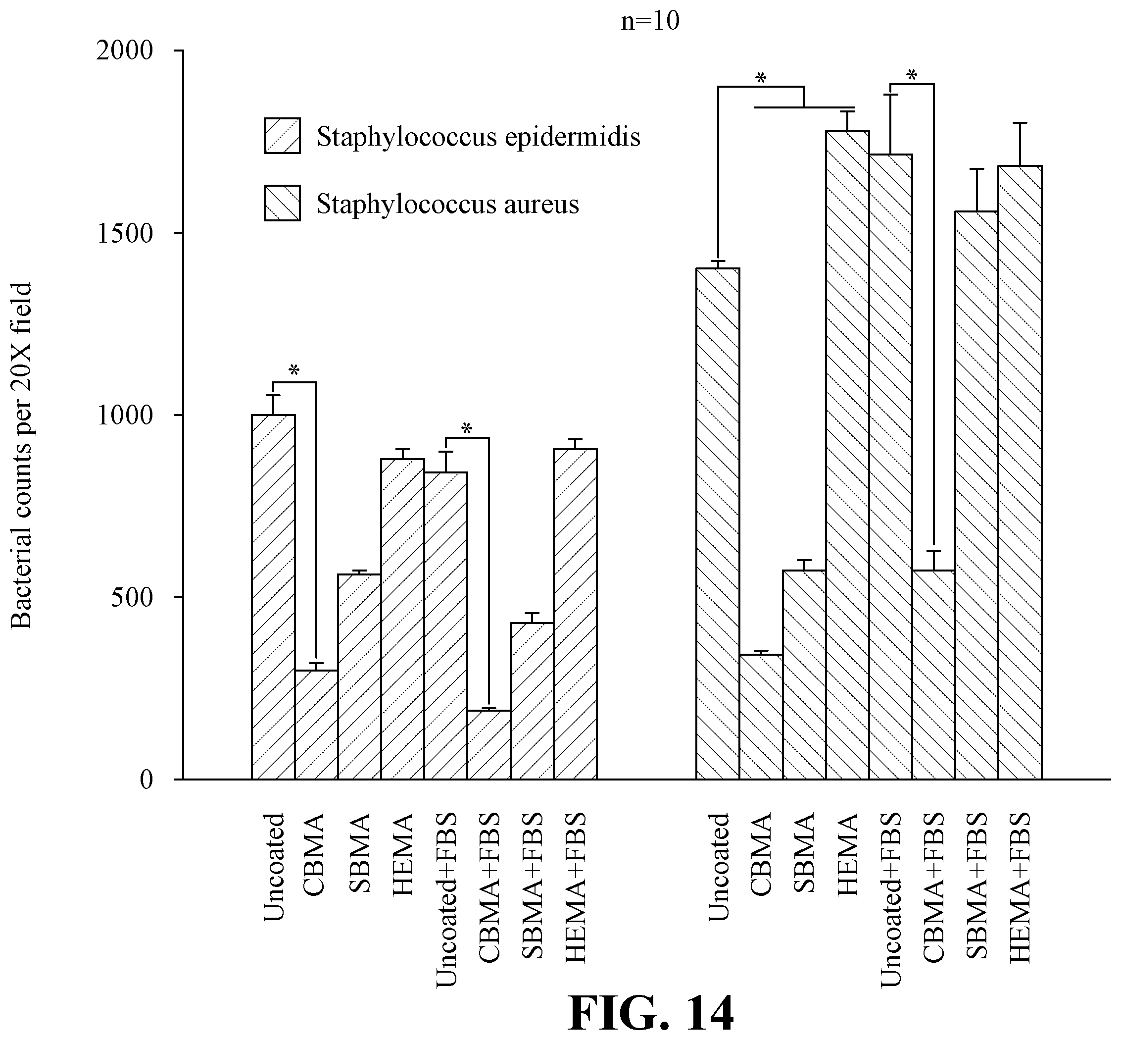 Patent US11814526 Figure 17 – Durable photopolymerizable cross-linked anti-fouling coatings