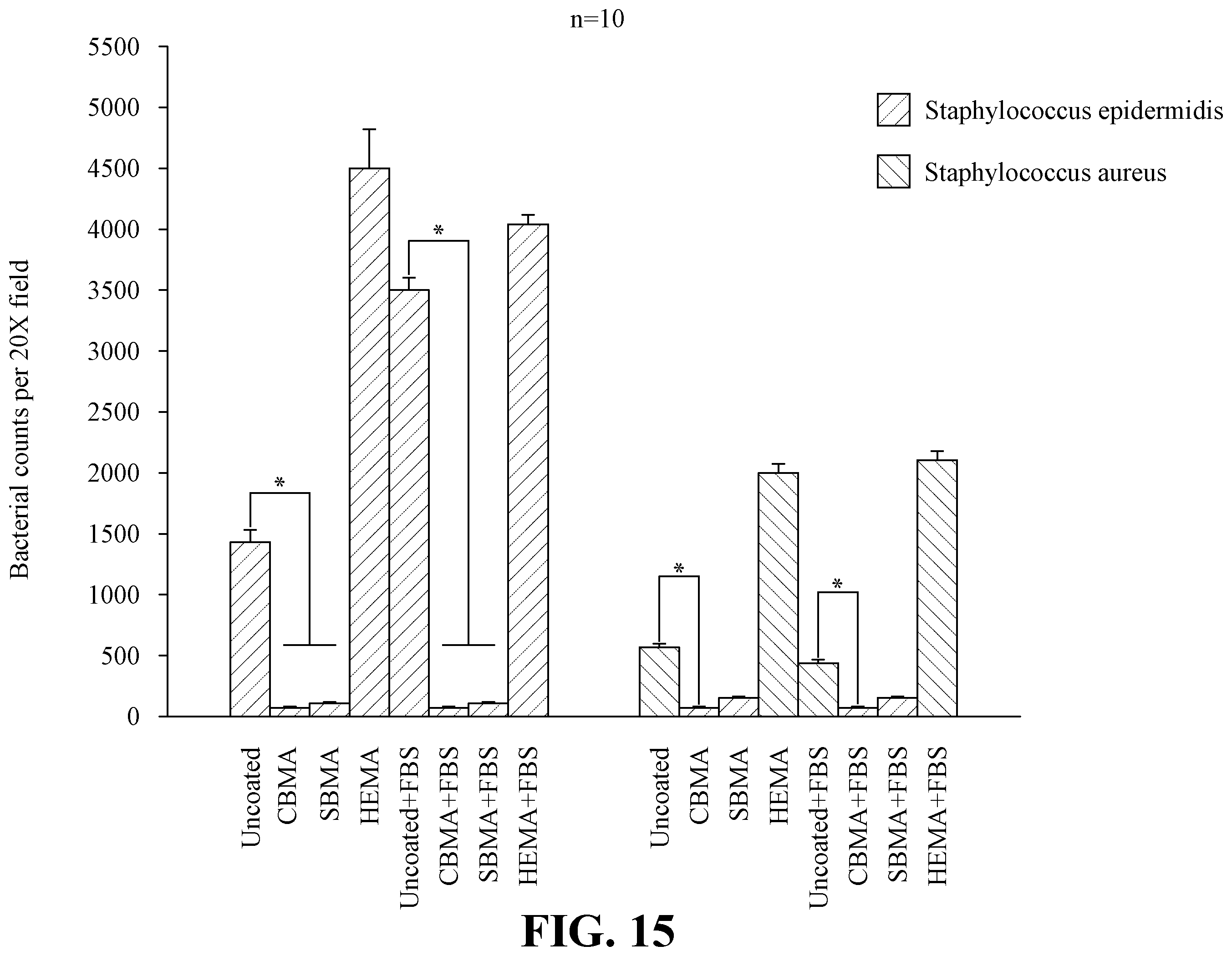 Patent US11814526 Figure 18 – Durable photopolymerizable cross-linked anti-fouling coatings
