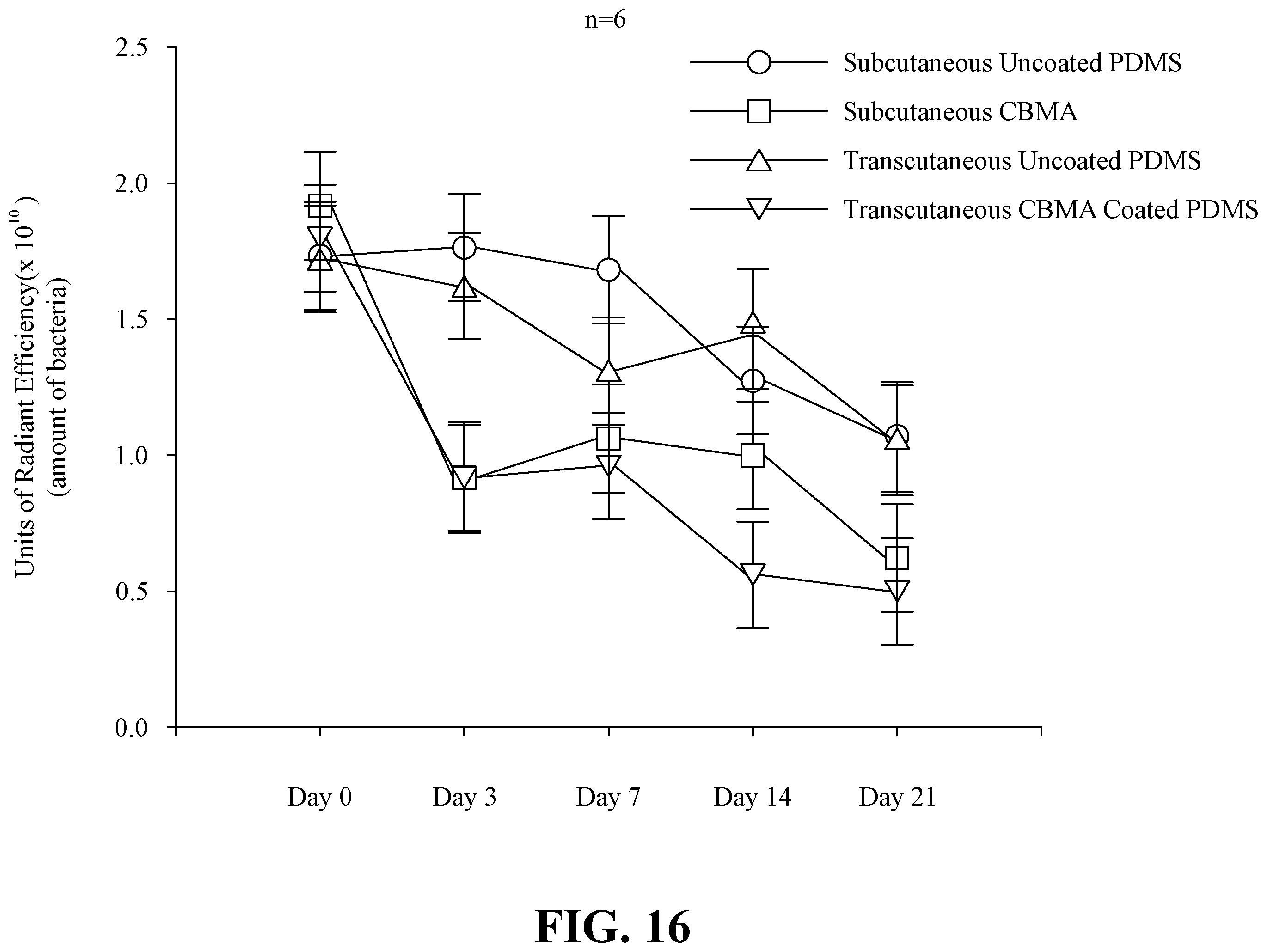 Patent US11814526 Figure 19 – Durable photopolymerizable cross-linked anti-fouling coatings