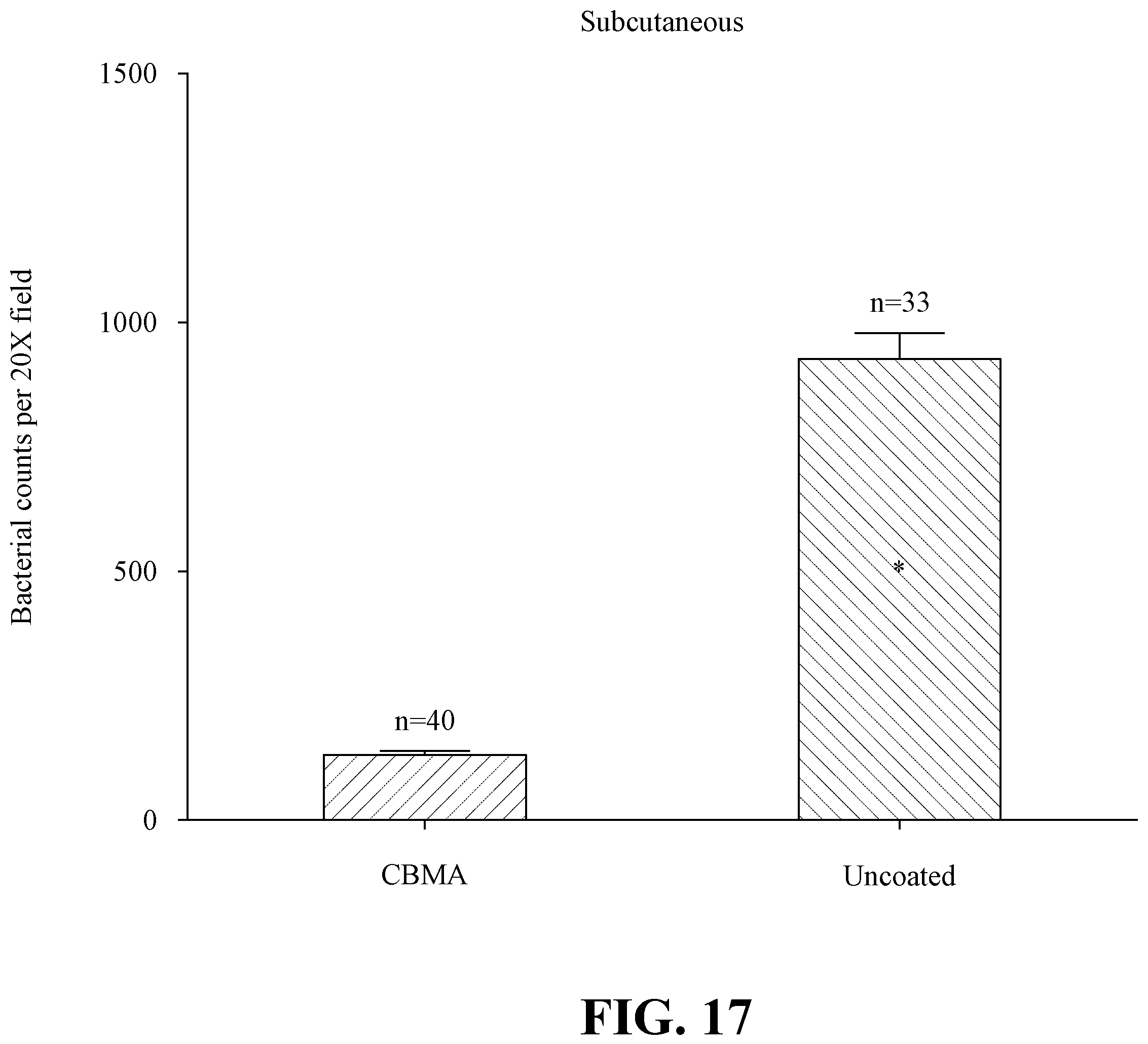 Patent US11814526 Figure 20 – Durable photopolymerizable cross-linked anti-fouling coatings