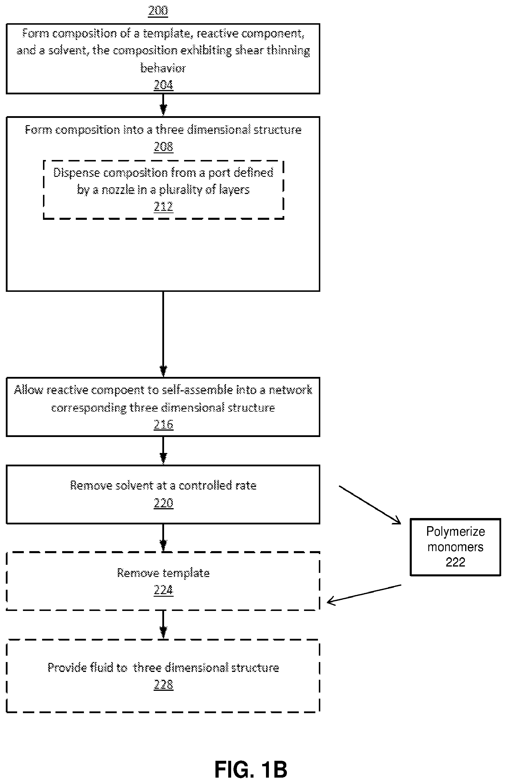 Patent US11814527 Figure 2 – Three-dimensional printing with supramolecular templated hydrogels