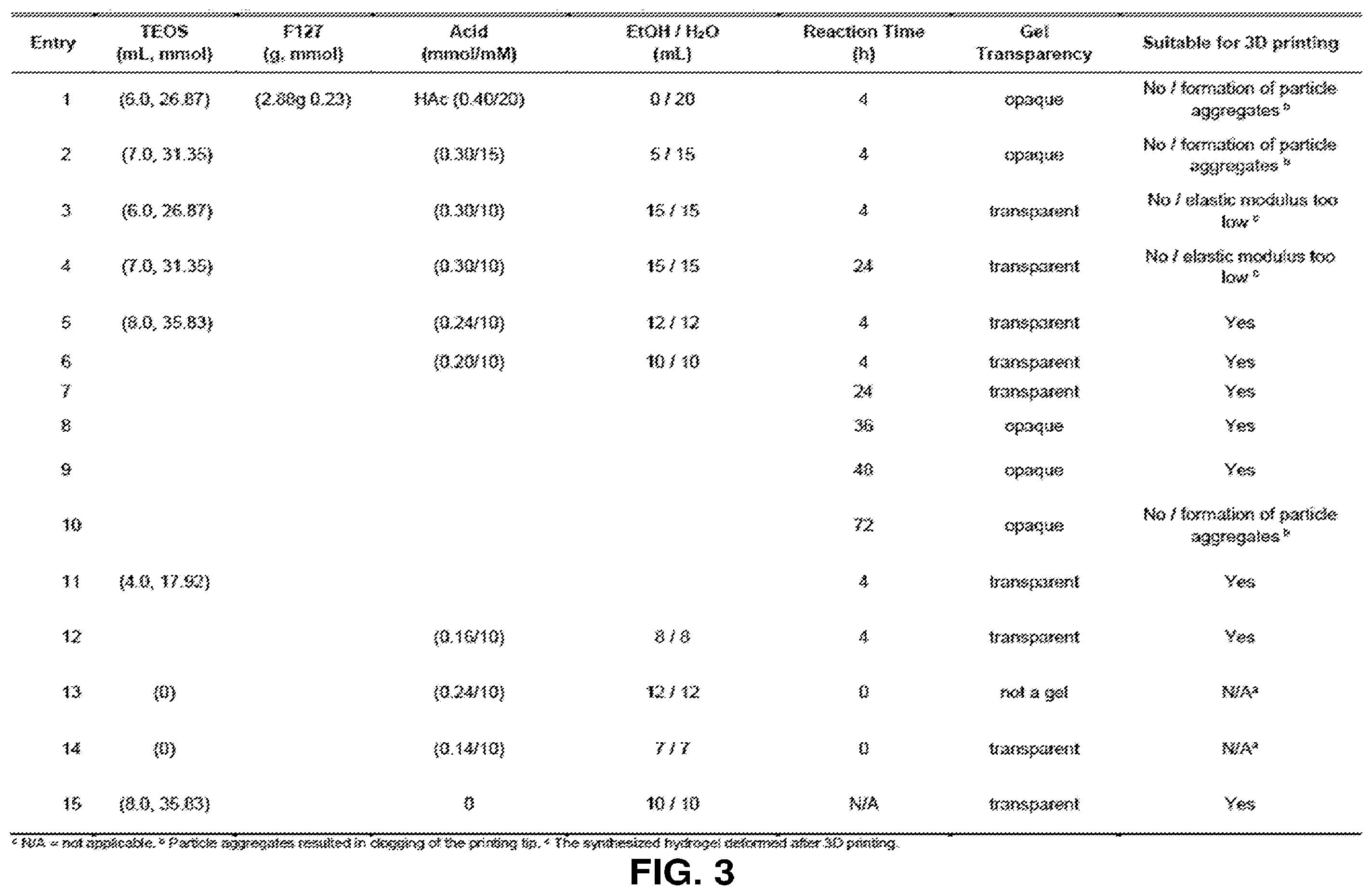 Patent US11814527 Figure 5 – Three-dimensional printing with supramolecular templated hydrogels