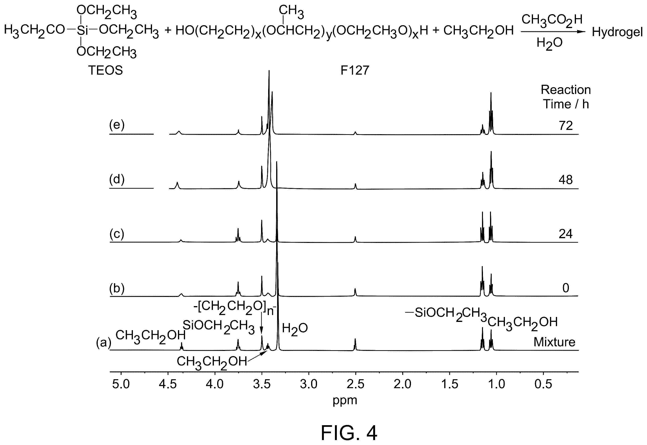 Patent US11814527 Figure 6 – Three-dimensional printing with supramolecular templated hydrogels