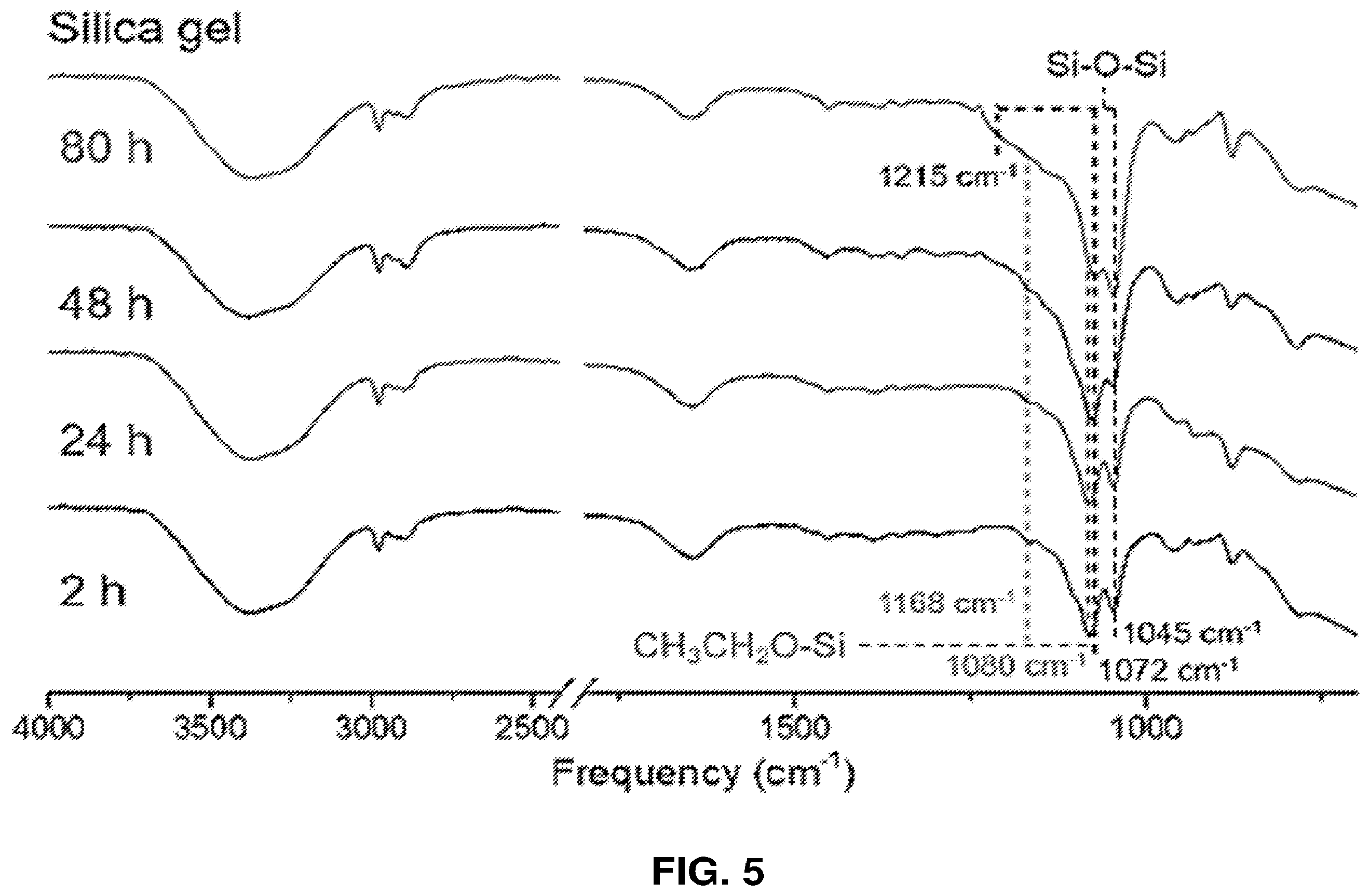 Patent US11814527 Figure 7 – Three-dimensional printing with supramolecular templated hydrogels