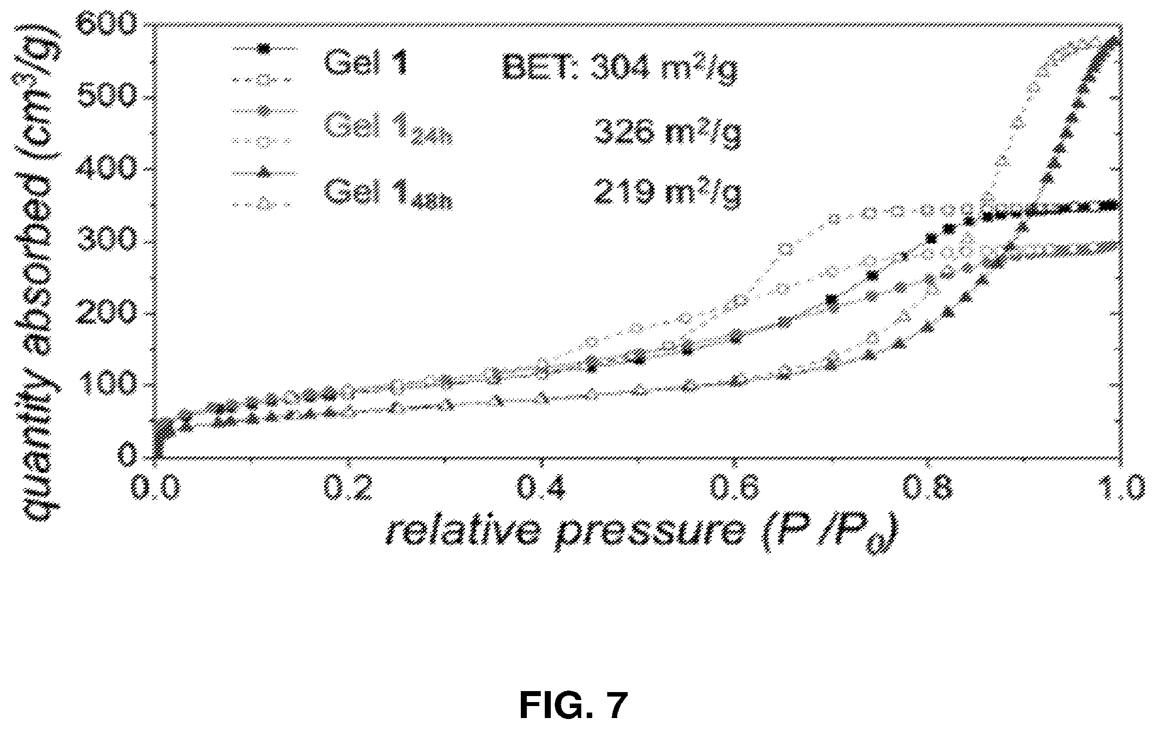 Patent US11814527 Figure 9 – Three-dimensional printing with supramolecular templated hydrogels